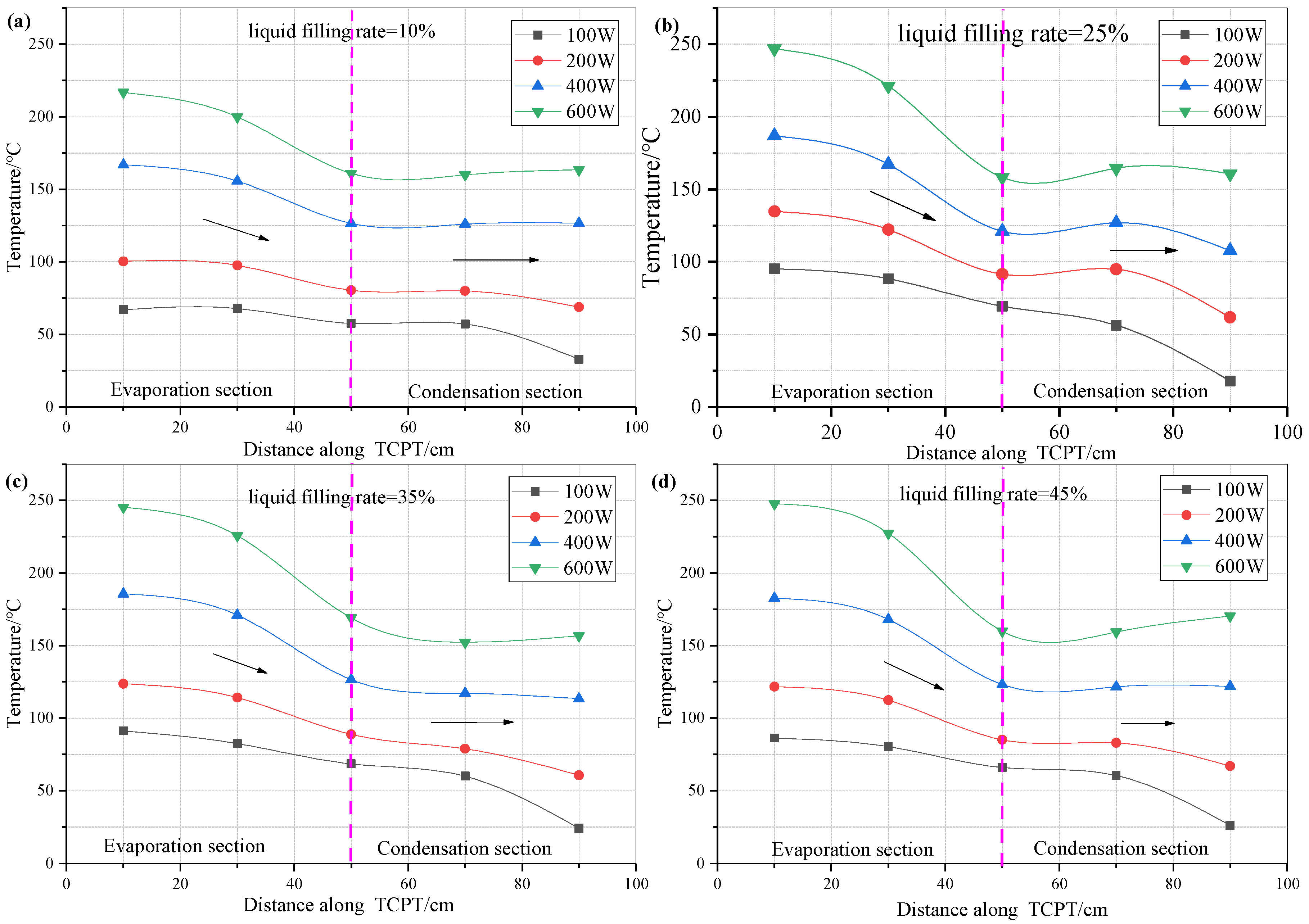 Fire 08 00103 g003 Fire 08 00103 g003