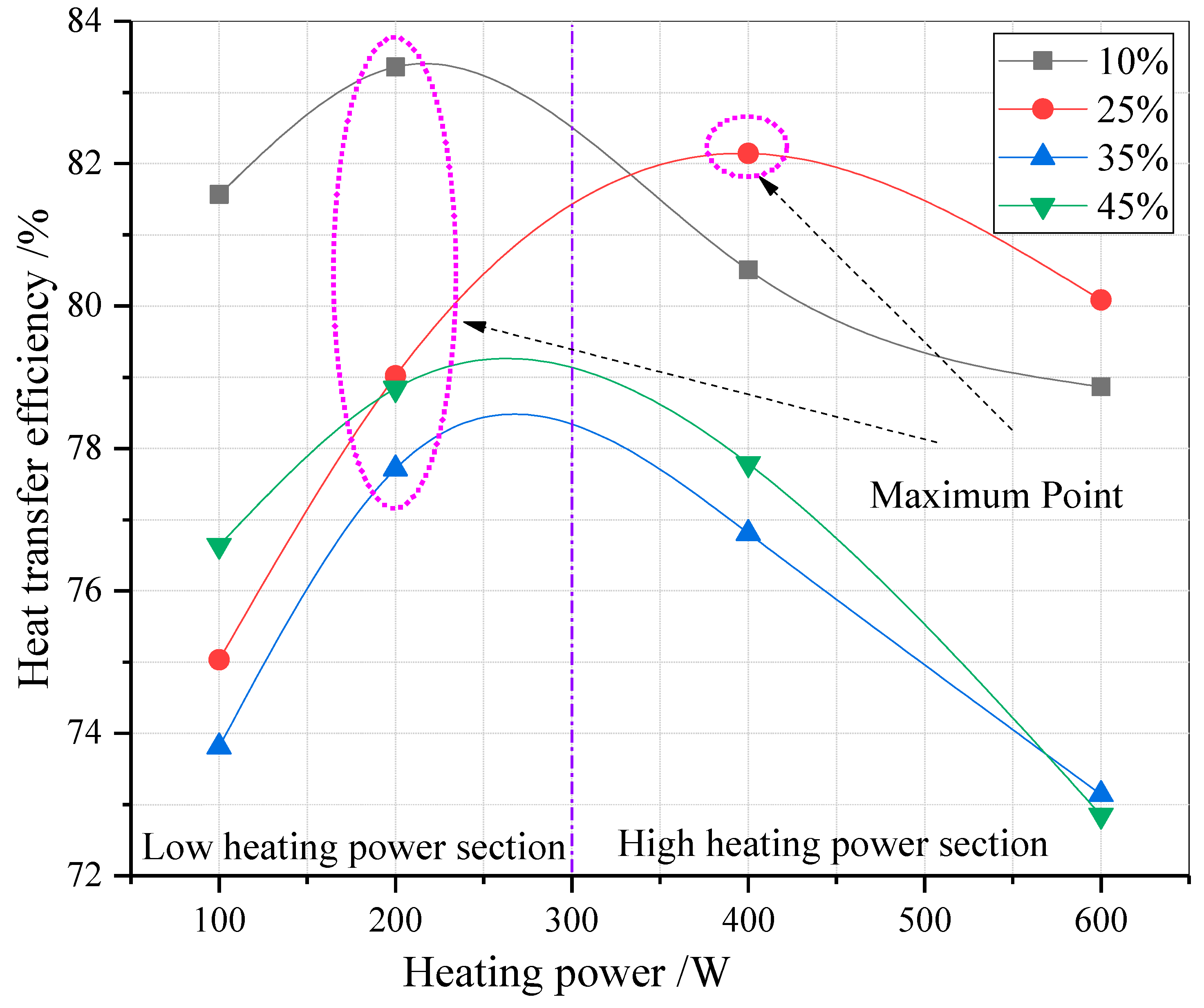 Fire 08 00103 g007 Fire 08 00103 g007