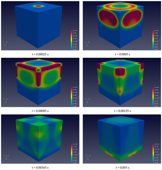 Research on the Propagation Law of Explosion Shock Waves in Ship Engine ...