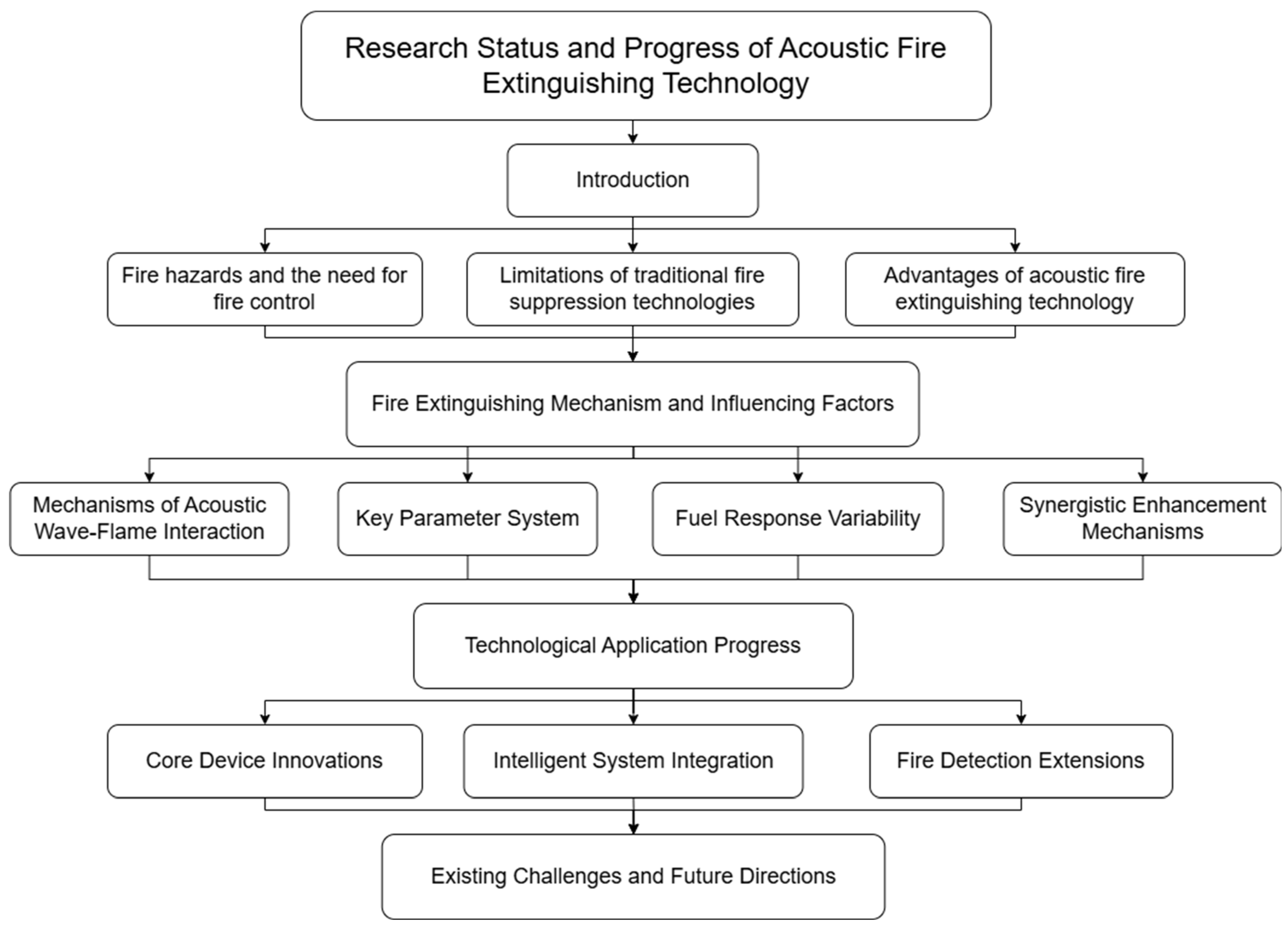 Fire 08 00129 g001 Fire 08 00129 g001