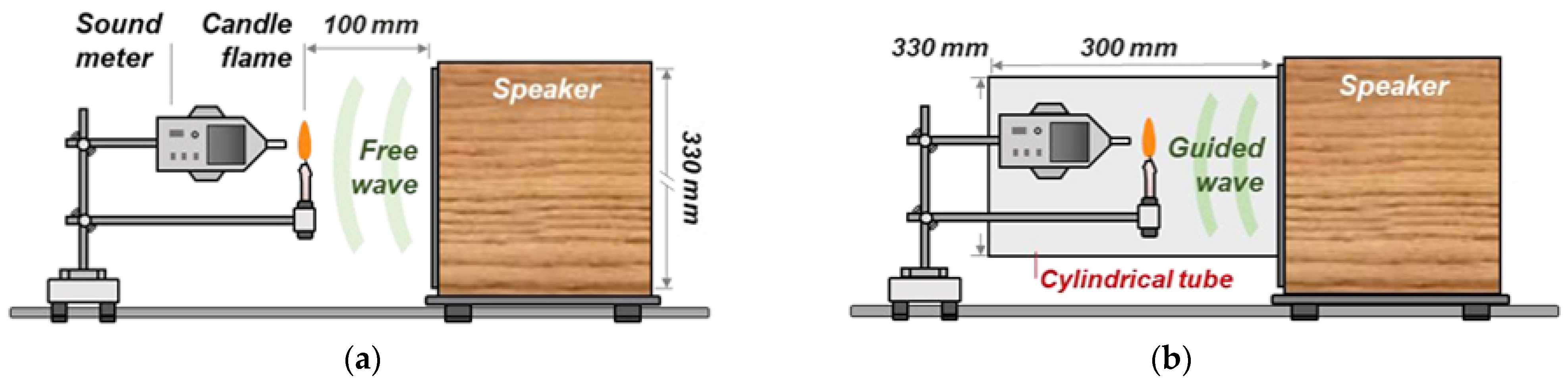 Fire 08 00129 g002 Fire 08 00129 g002