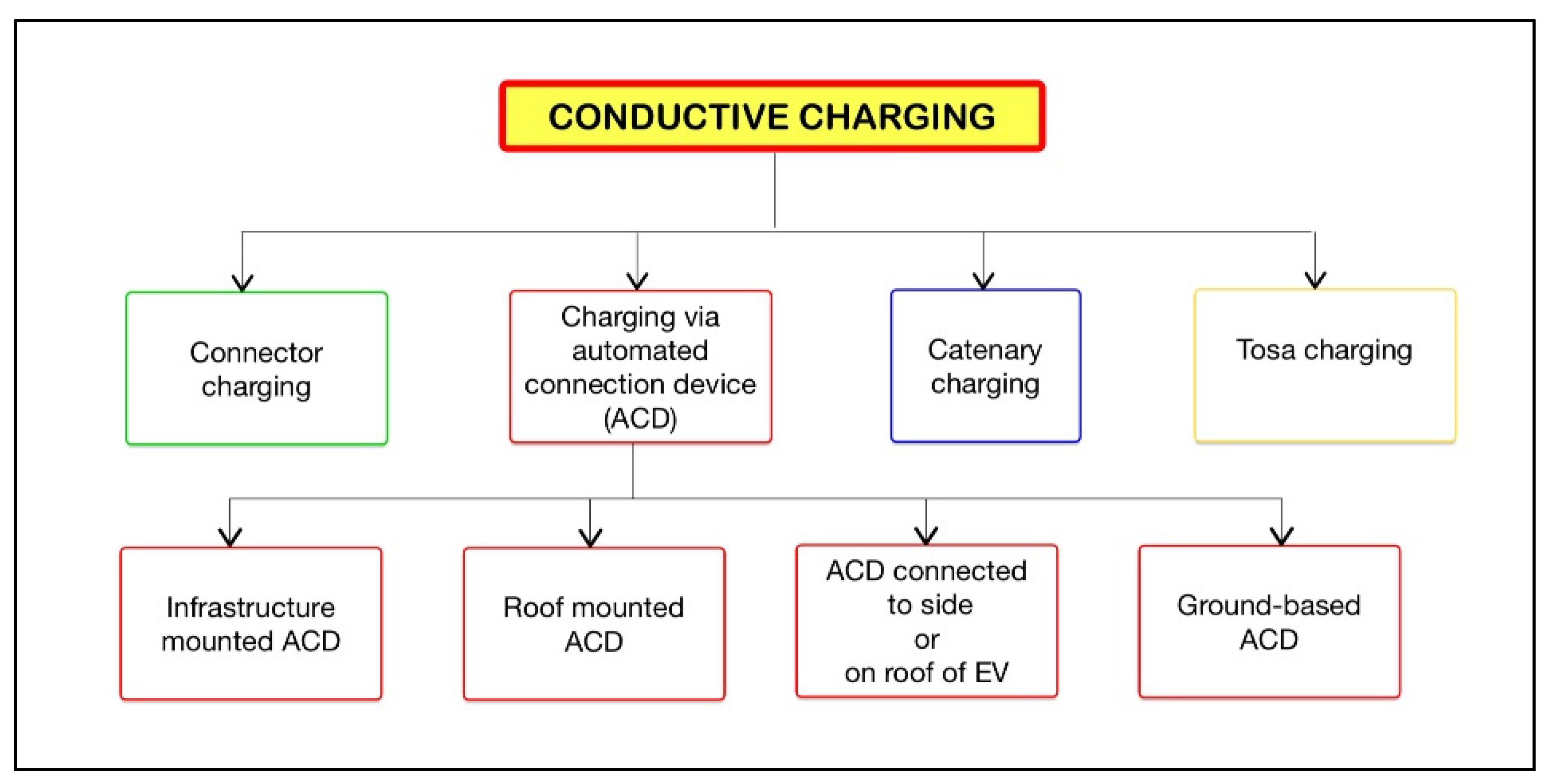 Fire 08 00159 g003 Fire 08 00159 g003