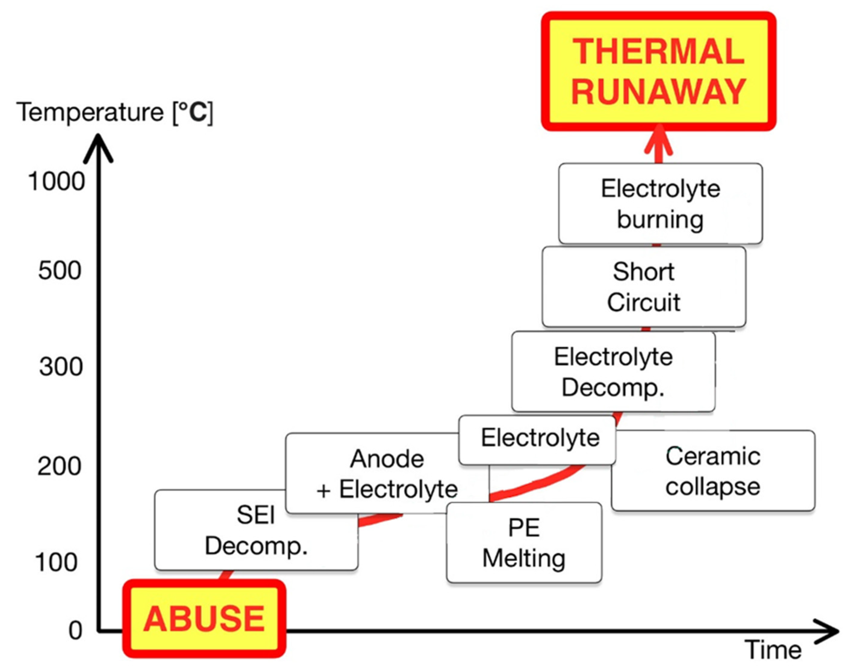 Fire 08 00159 g004 Fire 08 00159 g004
