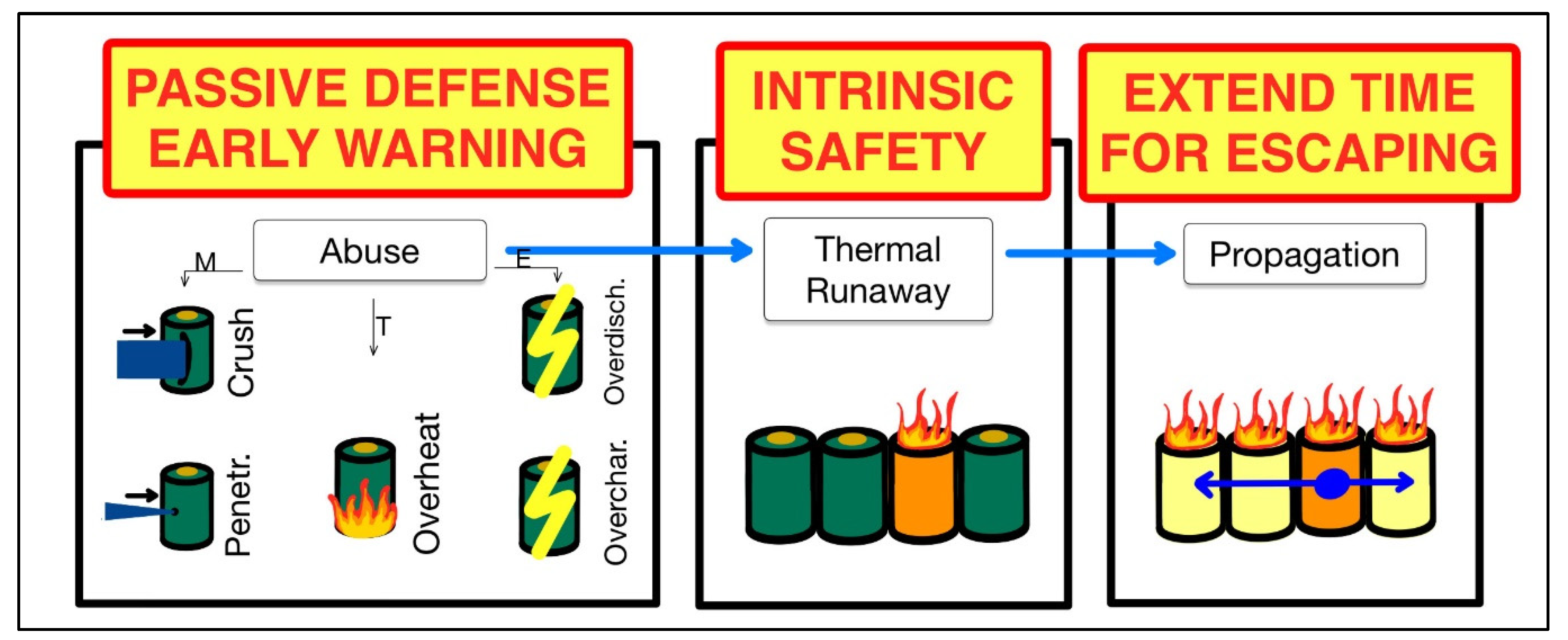 Fire 08 00159 g005 Fire 08 00159 g005