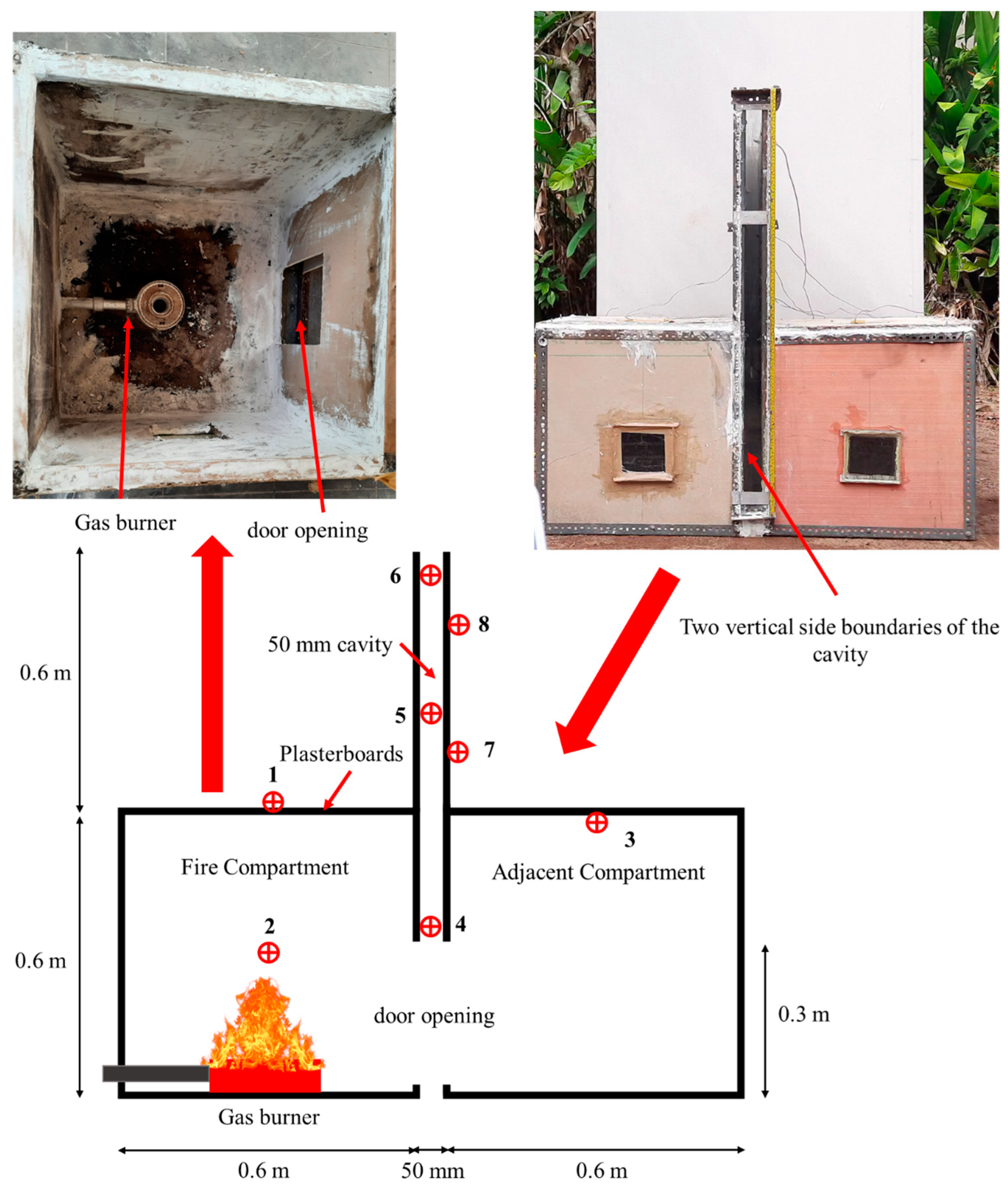 Fire 08 00190 g001 Fire 08 00190 g001