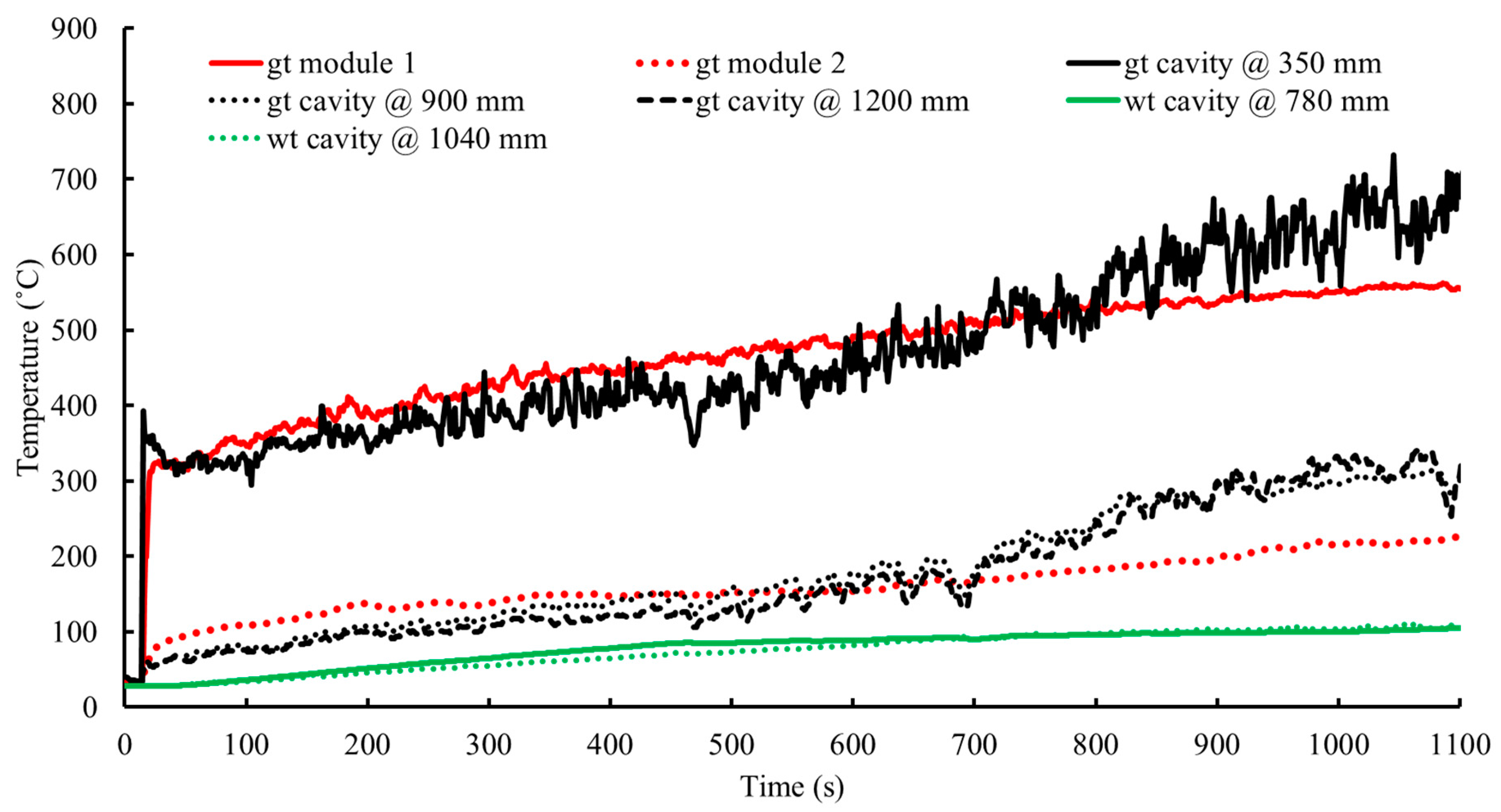 Fire 08 00190 g003 Fire 08 00190 g003