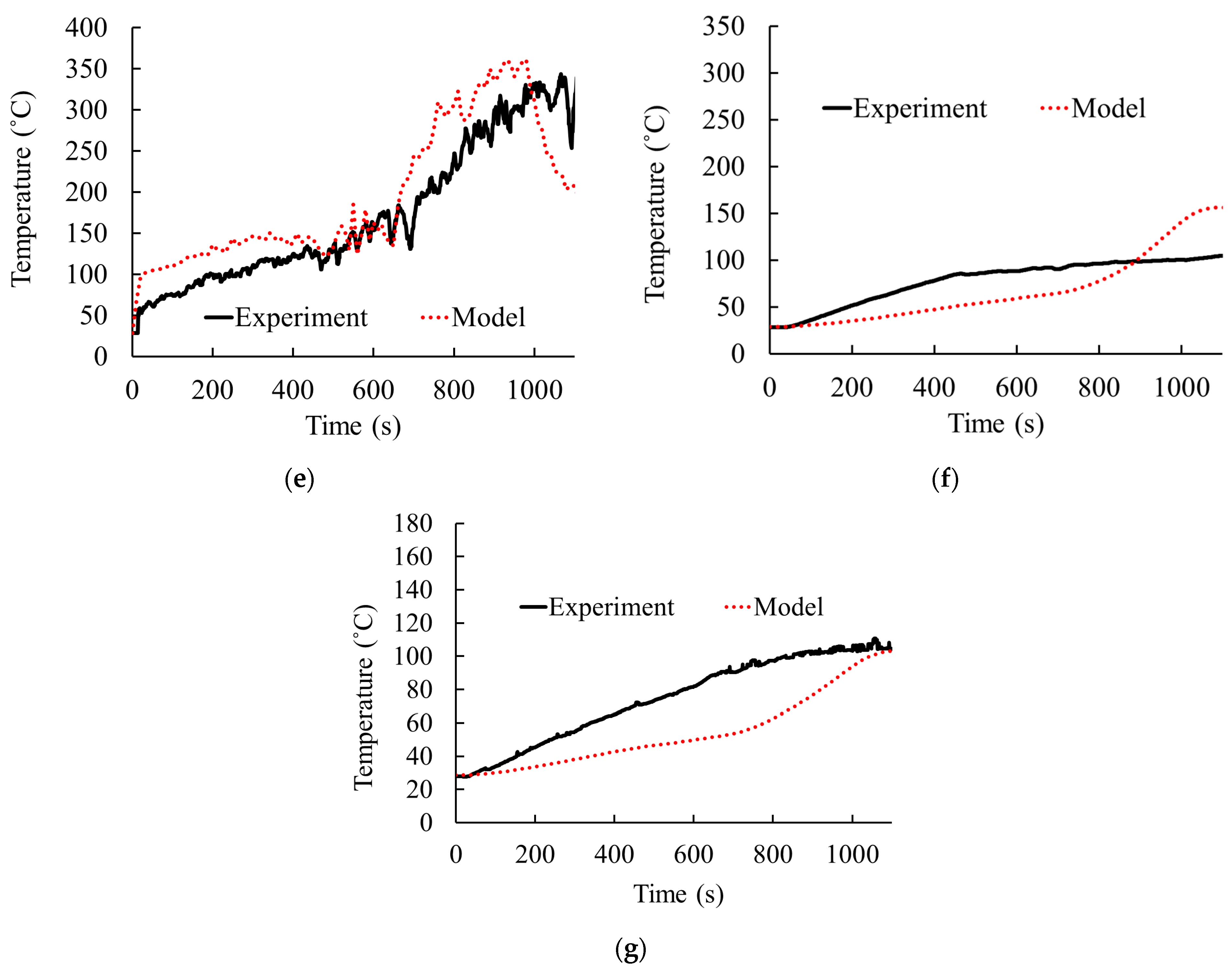 Fire 08 00190 g005b Fire 08 00190 g005b