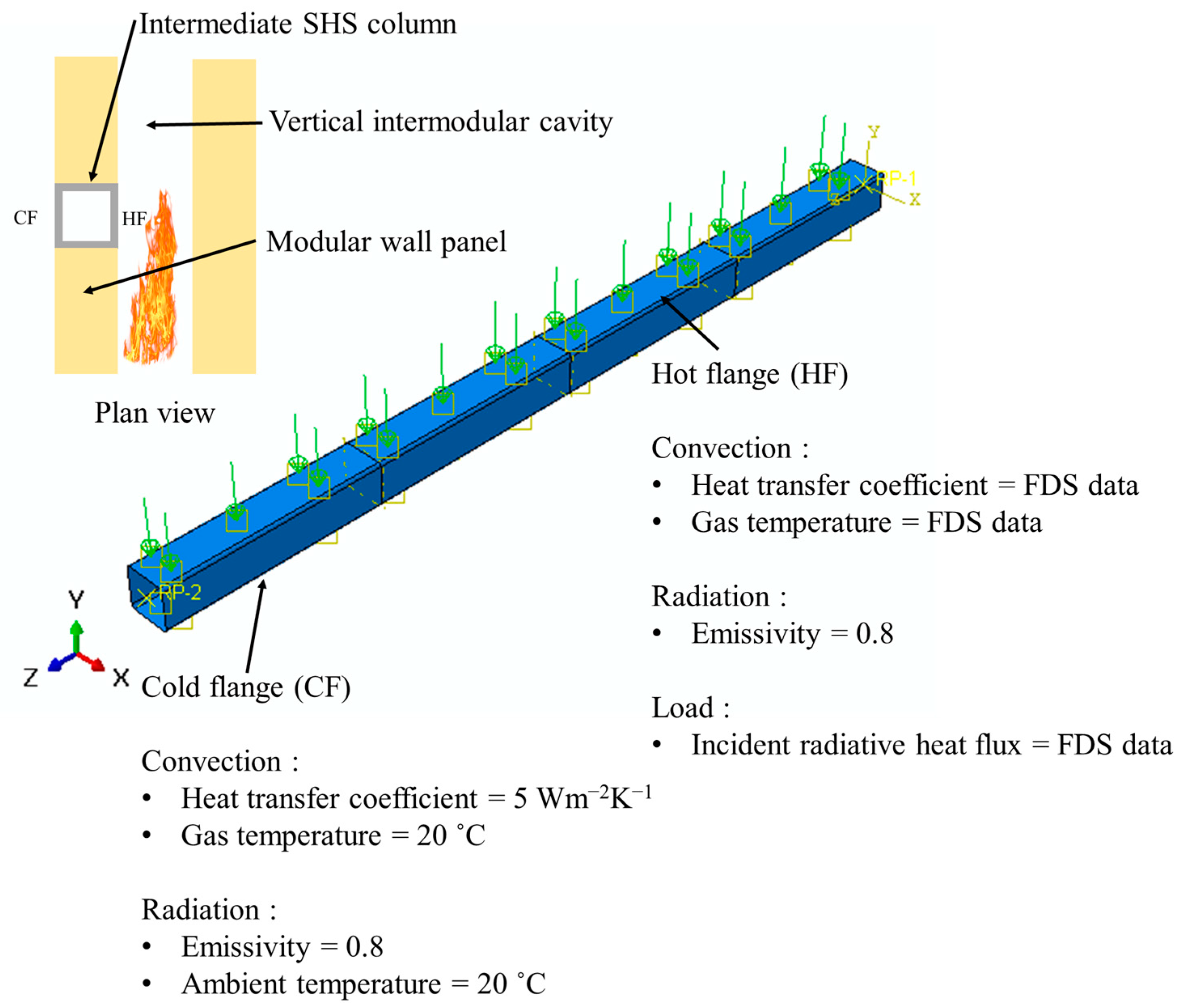 Fire 08 00190 g006 Fire 08 00190 g006