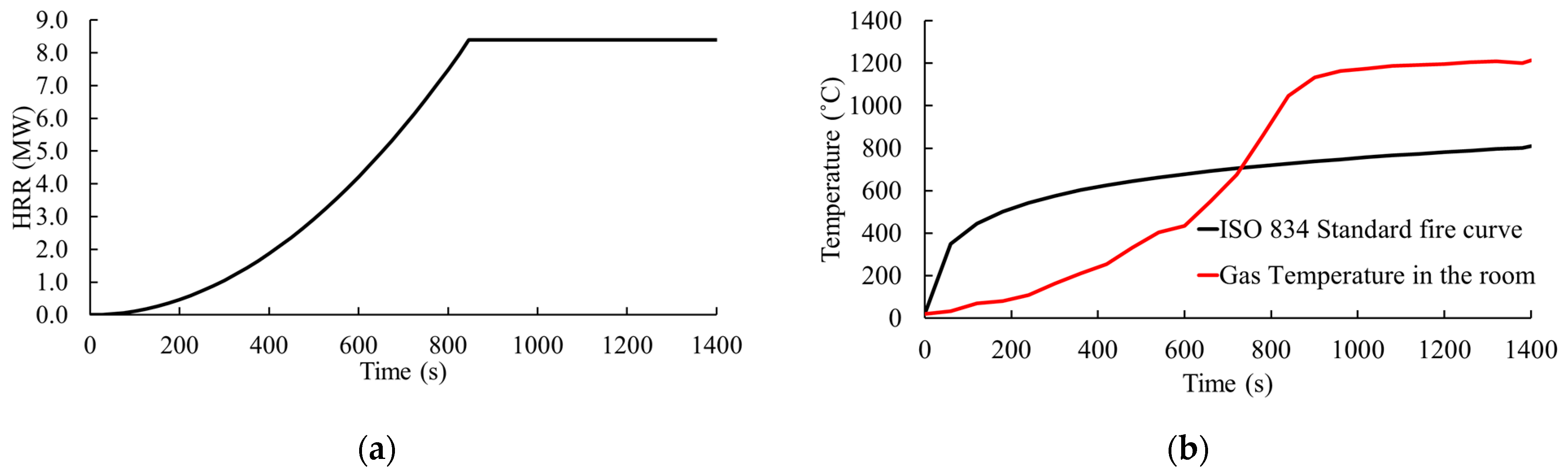 Fire 08 00190 g009 Fire 08 00190 g009