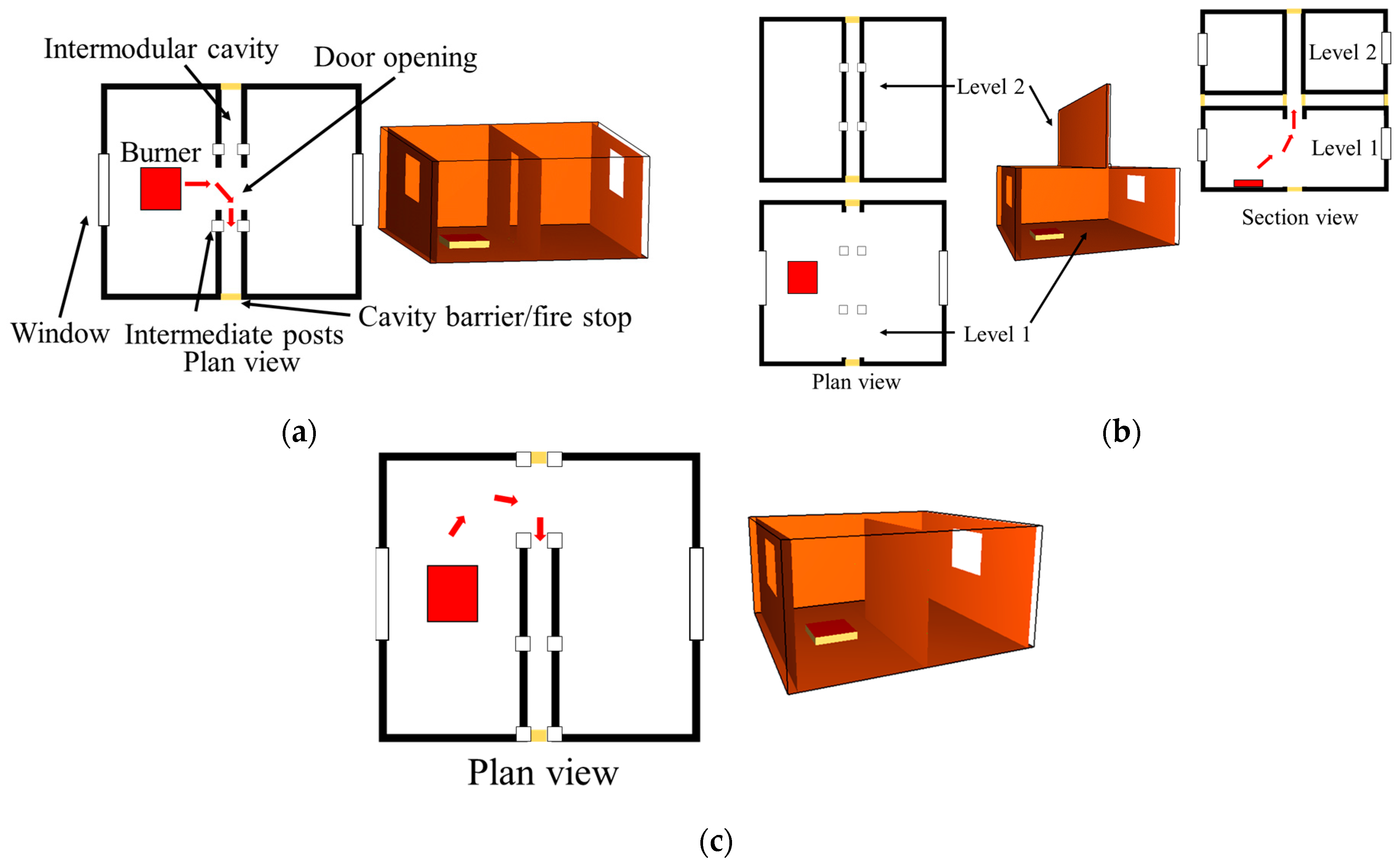 Fire 08 00190 g010 Fire 08 00190 g010