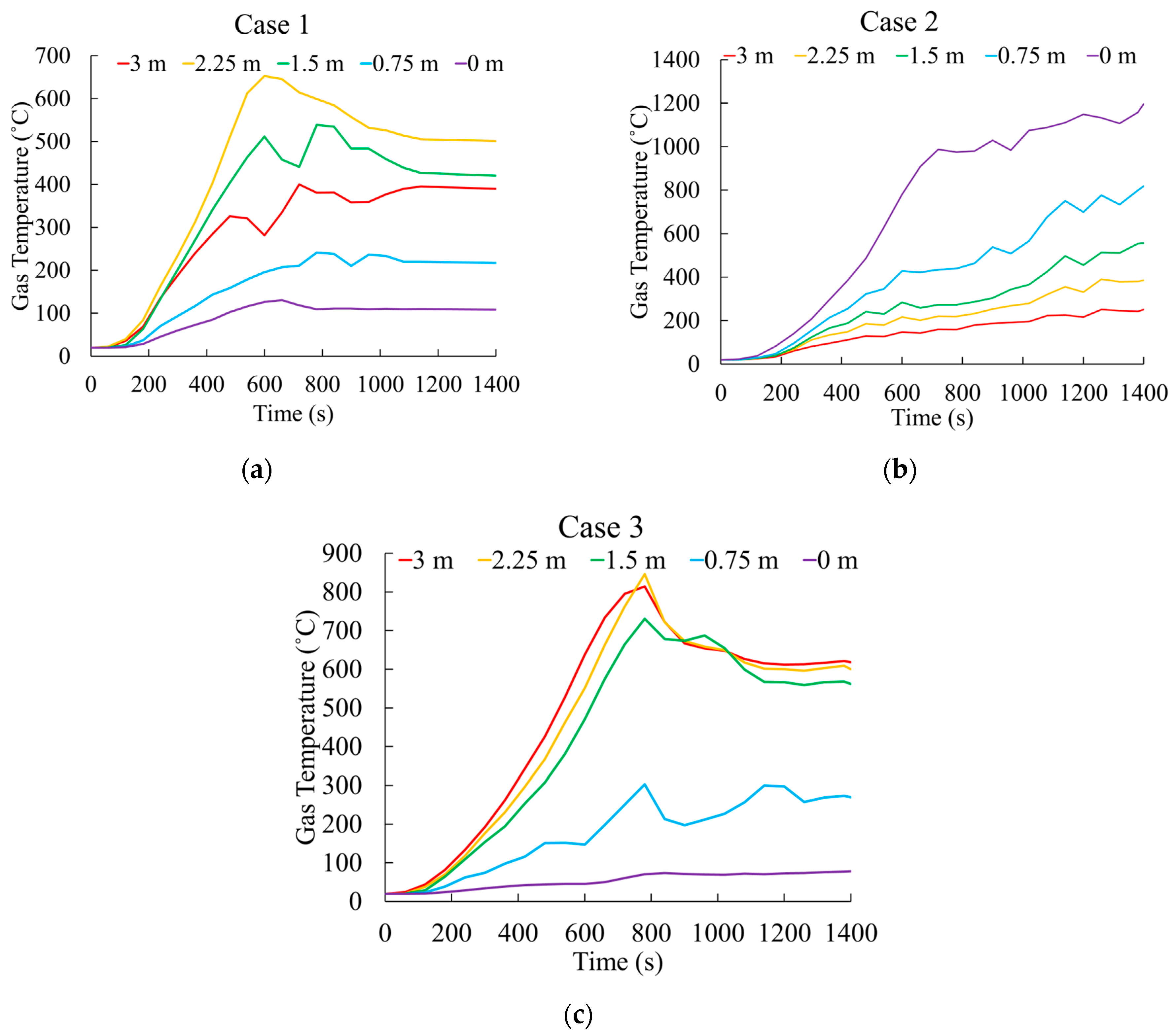 Fire 08 00190 g011 Fire 08 00190 g011