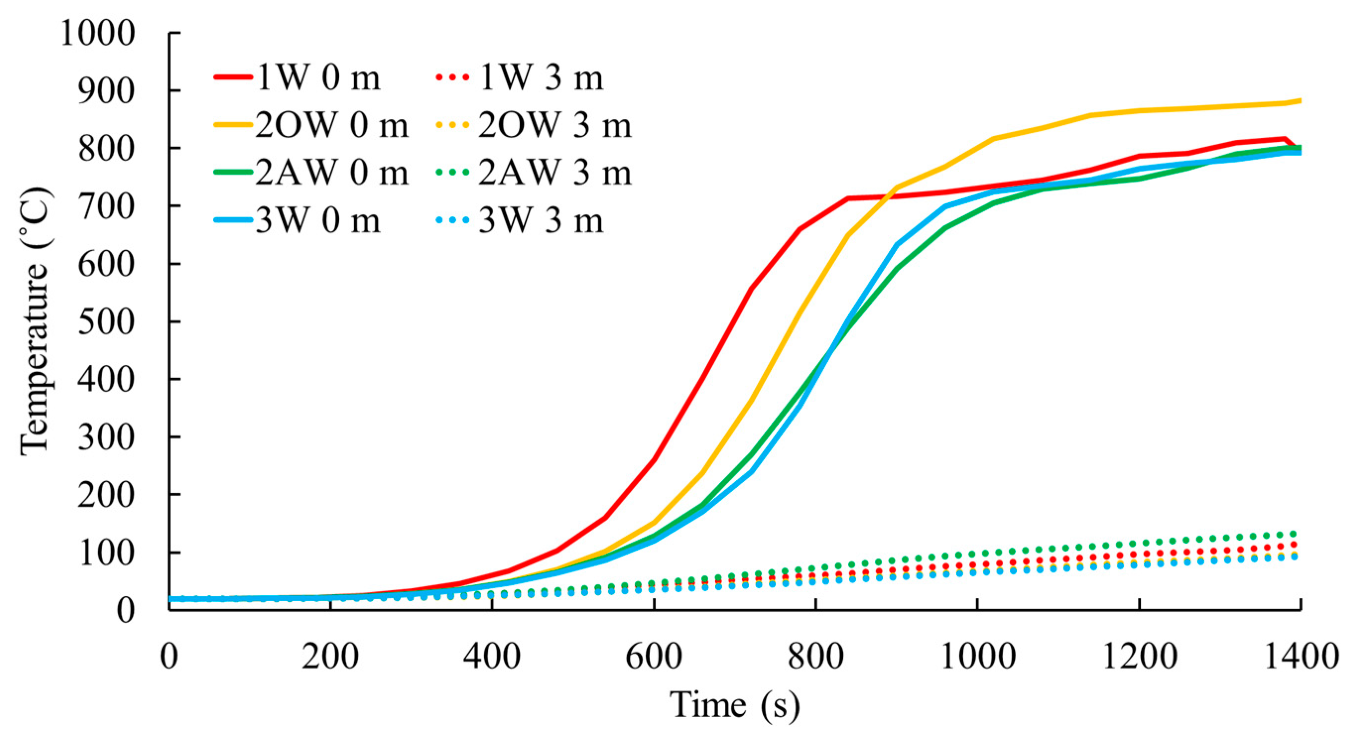 Fire 08 00190 g012 Fire 08 00190 g012