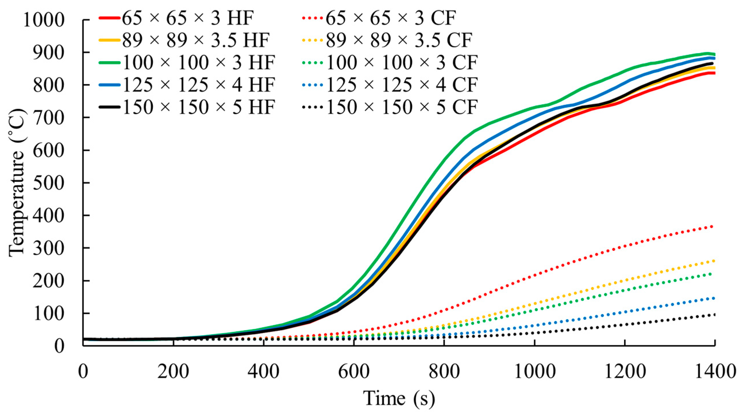 Fire 08 00190 g014 Fire 08 00190 g014