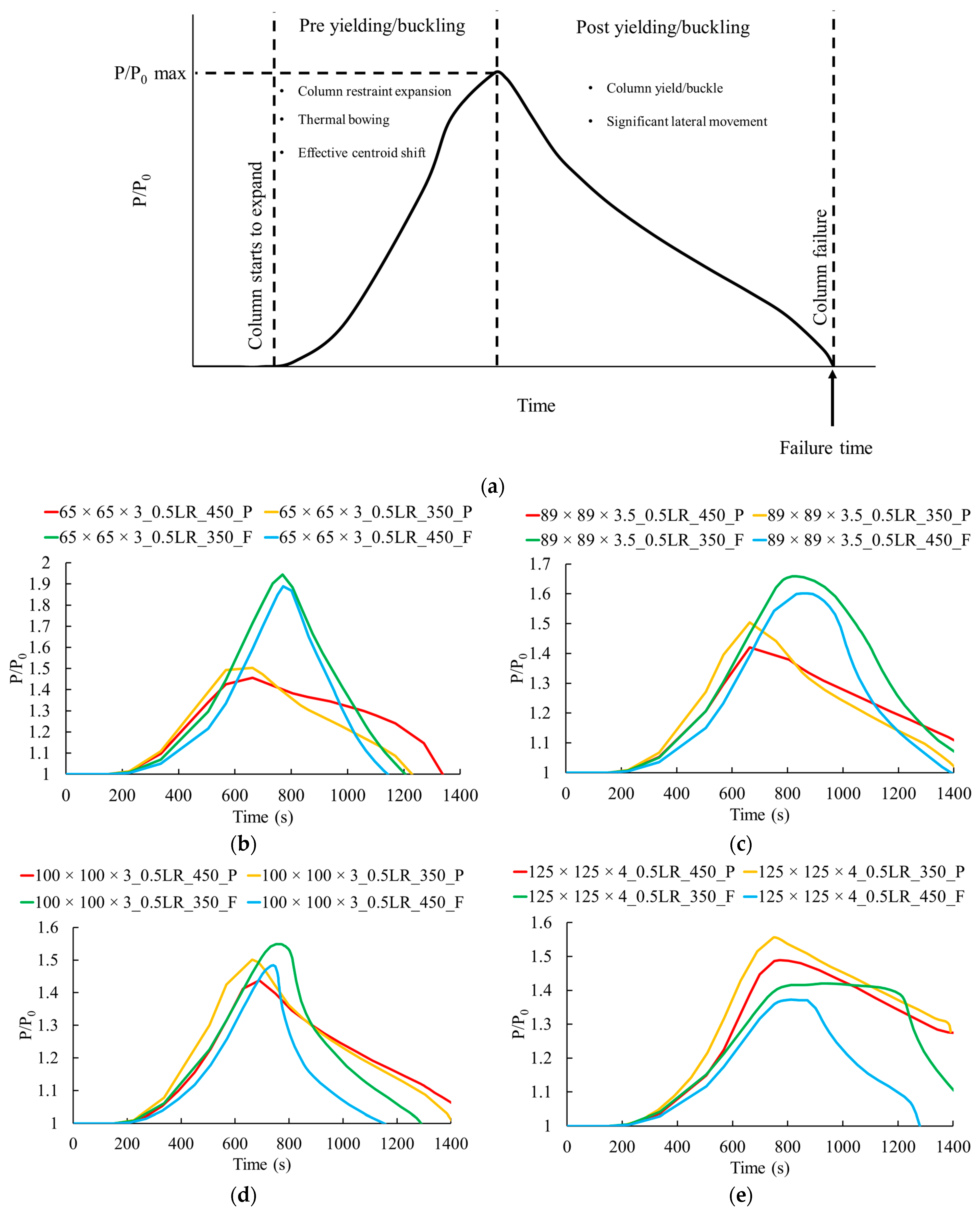 Fire 08 00190 g015a Fire 08 00190 g015a