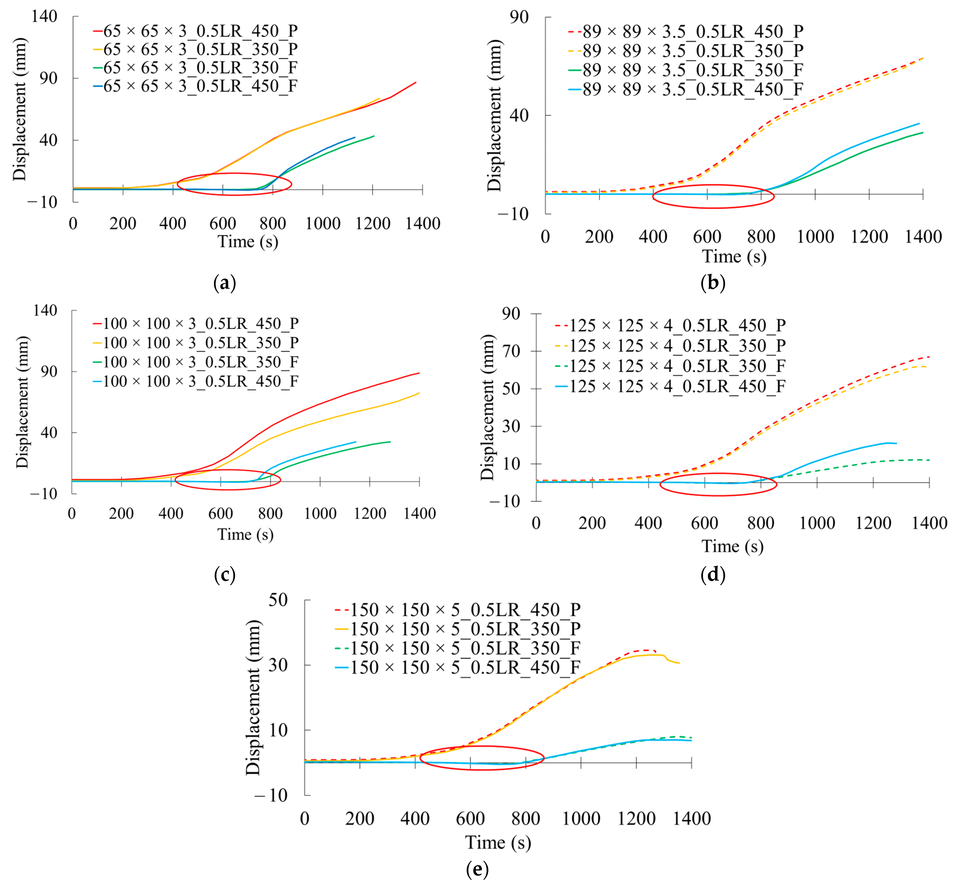 Fire 08 00190 g016 Fire 08 00190 g016