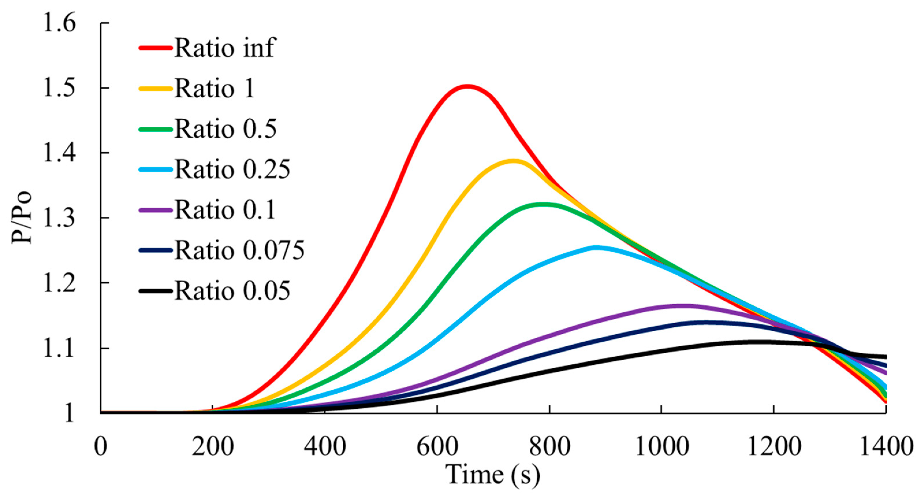 Fire 08 00190 g0a5 Fire 08 00190 g0a5