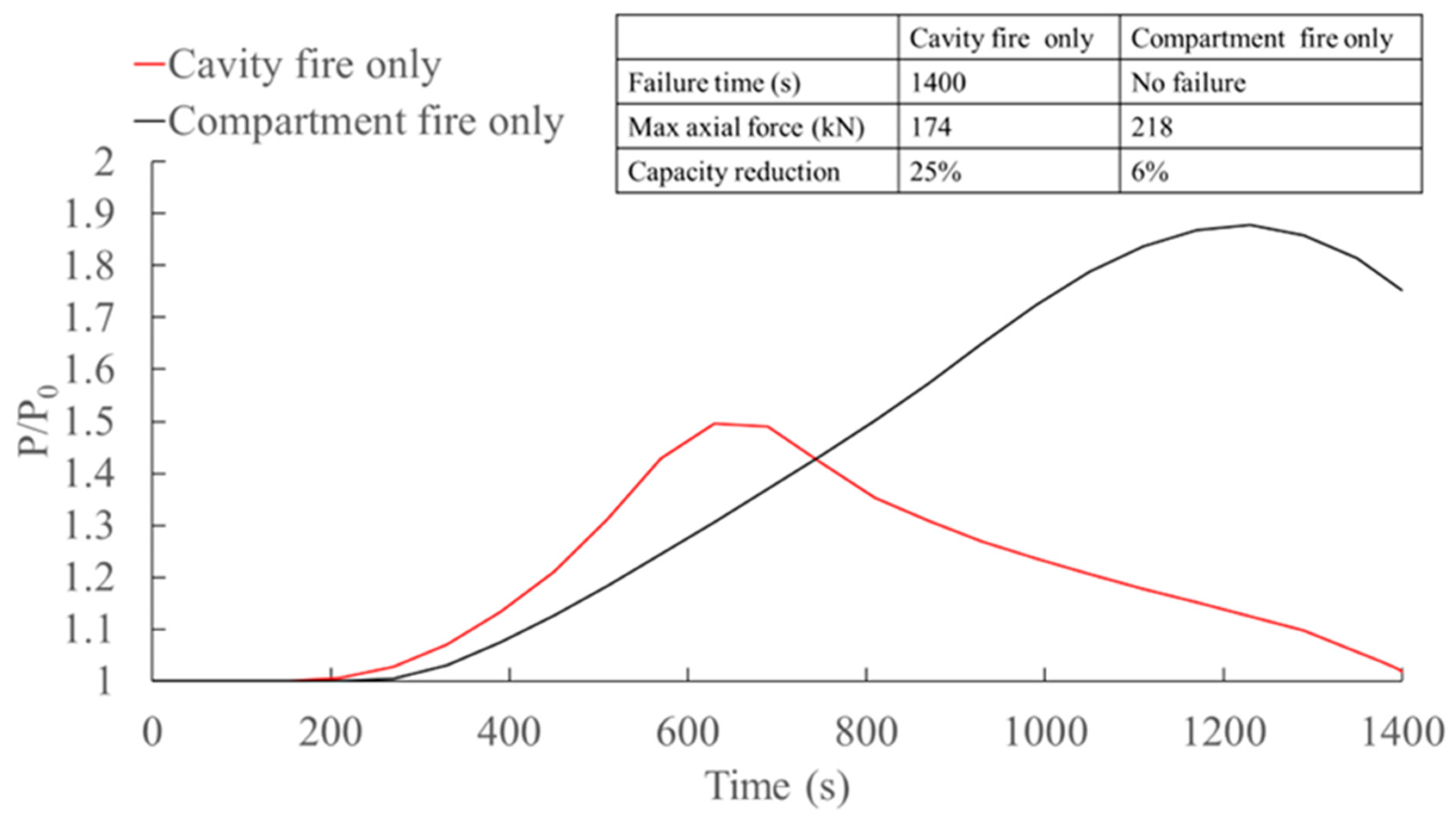 Fire 08 00190 g0a7 Fire 08 00190 g0a7