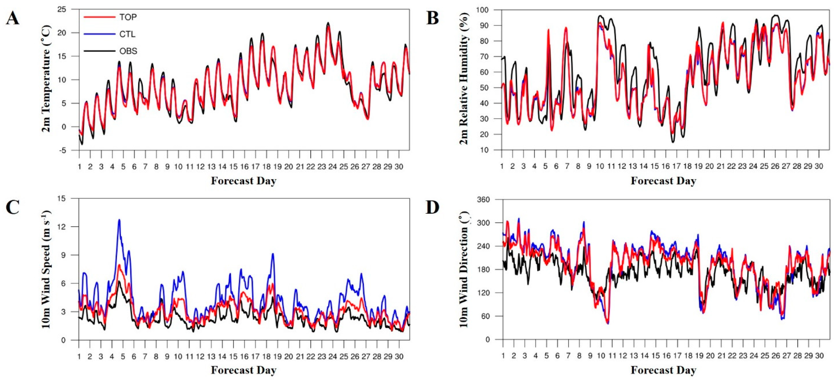 Fire 08 00196 g006 Fire 08 00196 g006