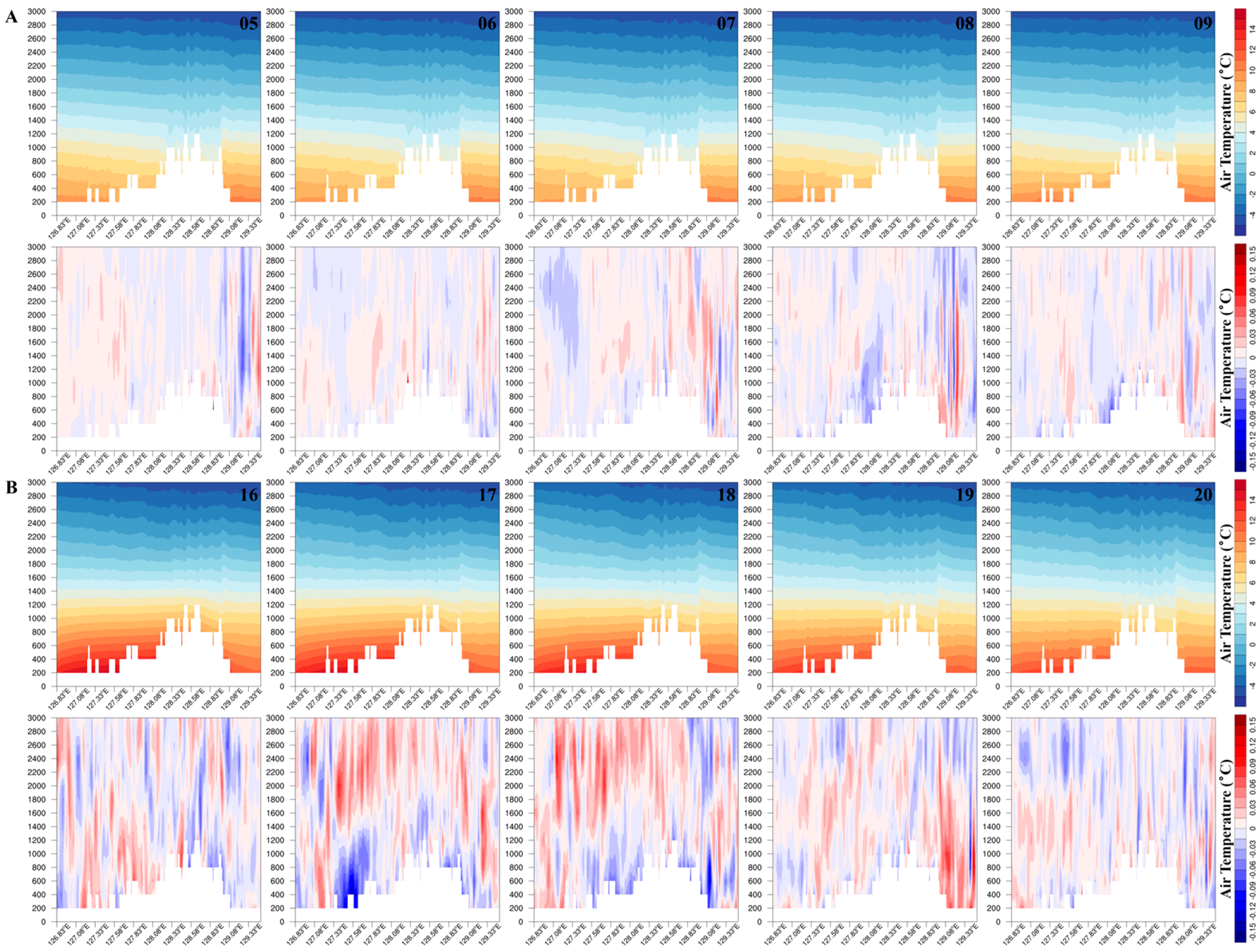 Fire 08 00196 g009 Fire 08 00196 g009