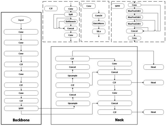 An Improved Lithium-Ion Battery Fire and Smoke Detection Method Based ...