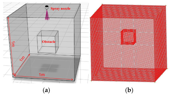 Effects of Rectangular Obstacles on the Flow Characteristics of ...