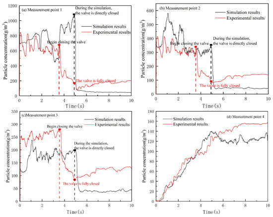 Effects of Rectangular Obstacles on the Flow Characteristics of ...