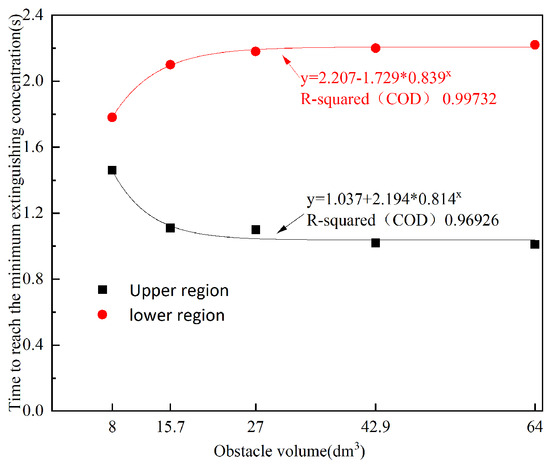 Effects of Rectangular Obstacles on the Flow Characteristics of ...