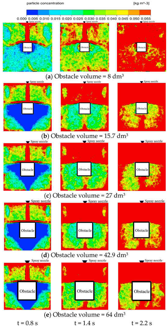 Effects of Rectangular Obstacles on the Flow Characteristics of ...