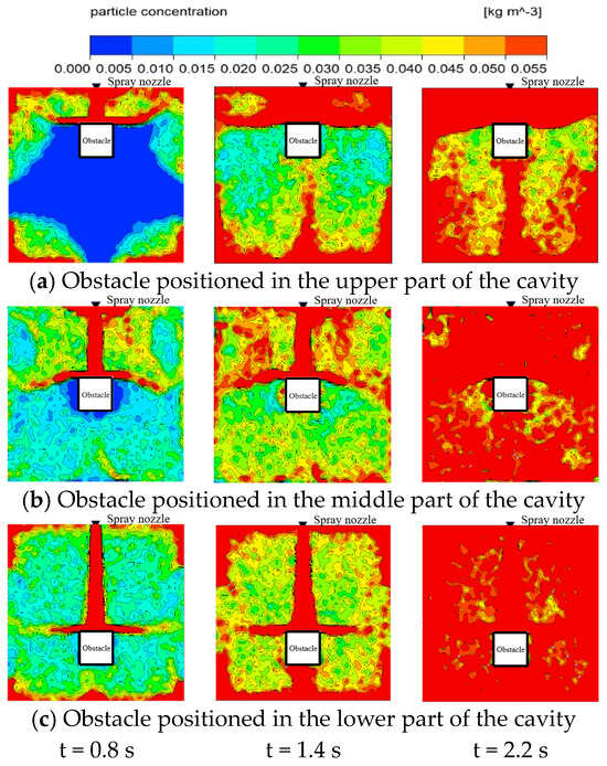 Effects of Rectangular Obstacles on the Flow Characteristics of ...