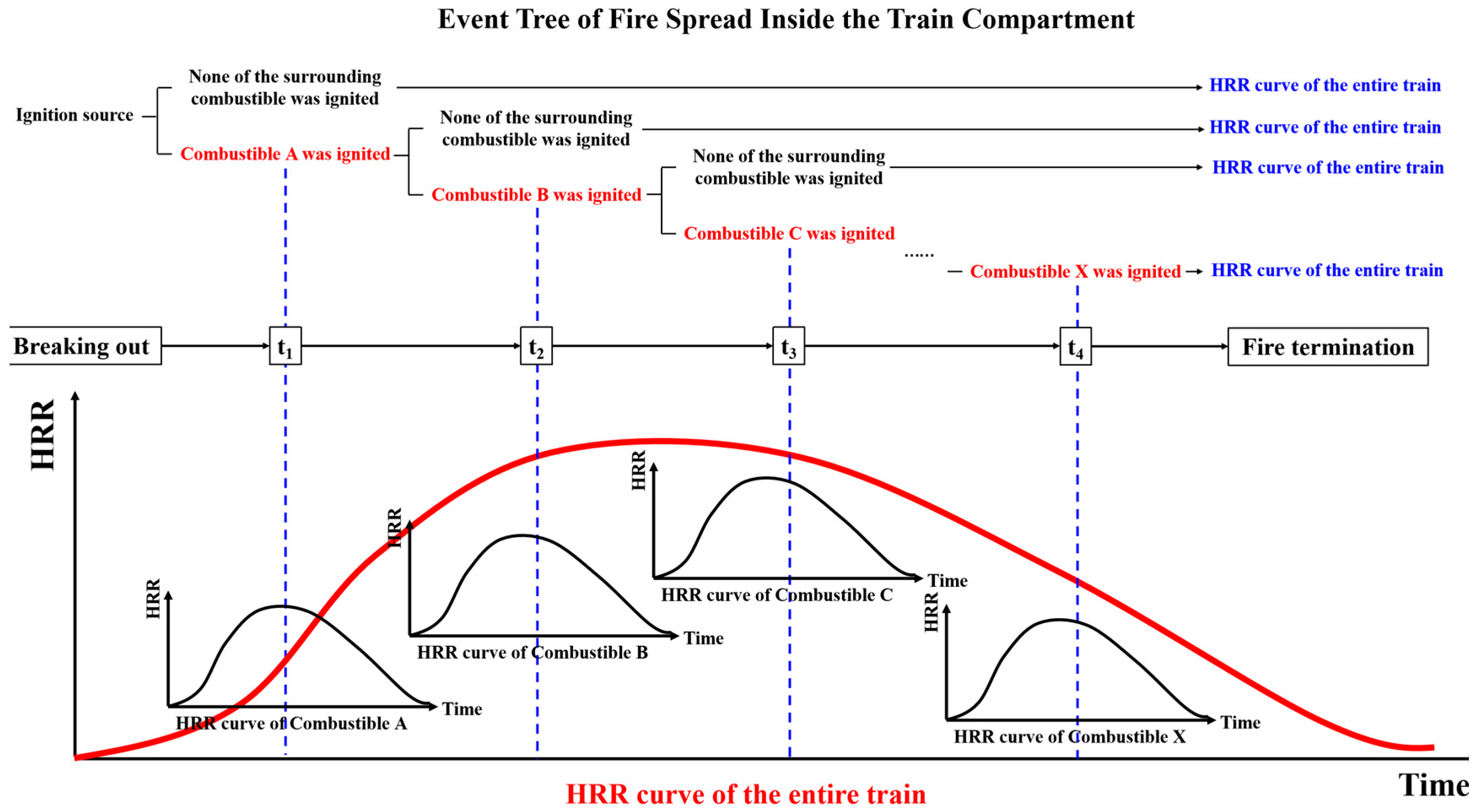 Fire 08 00259 g016