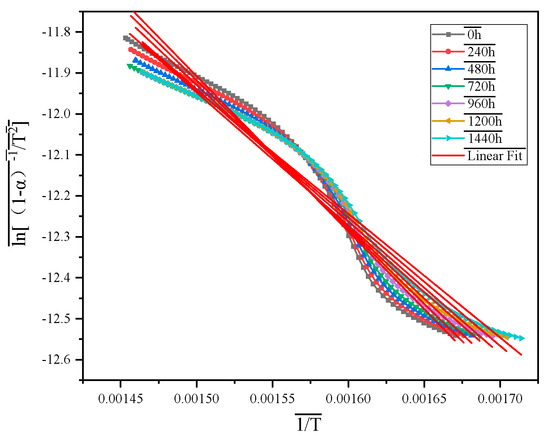 Impact of Thermo-Oxidative Aging on Flame Retardancy of Melamine