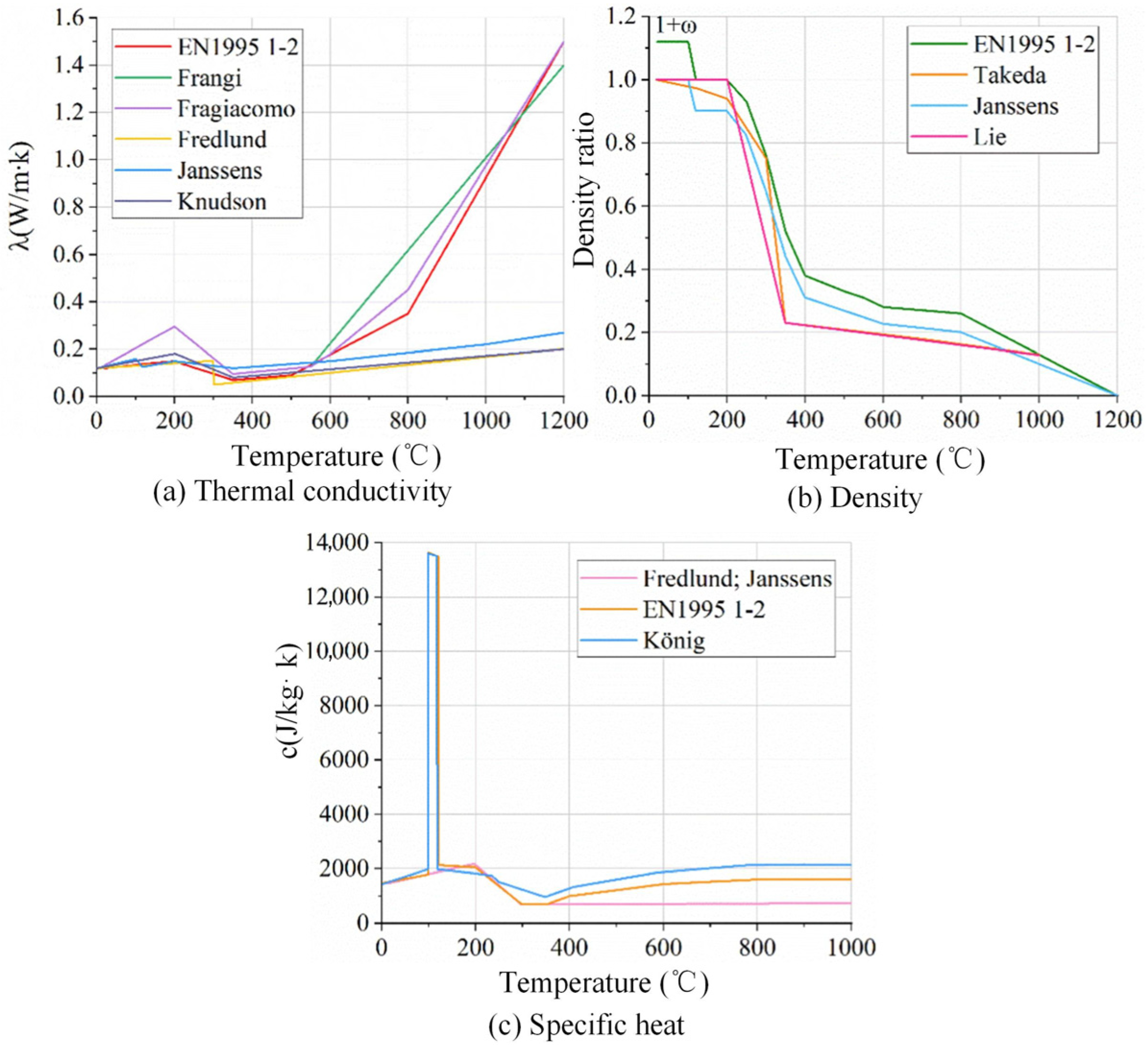 Fire 08 00280 g001 Fire 08 00280 g001