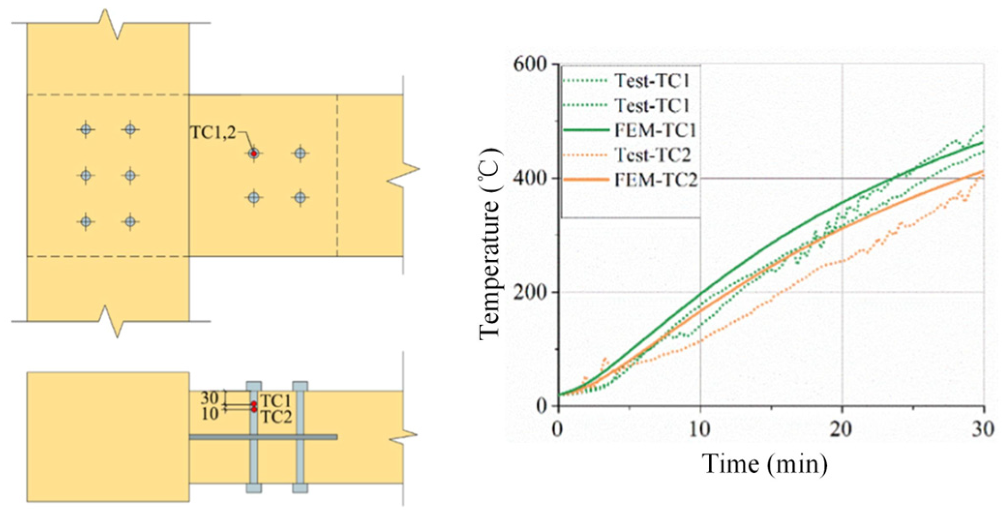 Fire 08 00280 g004 Fire 08 00280 g004
