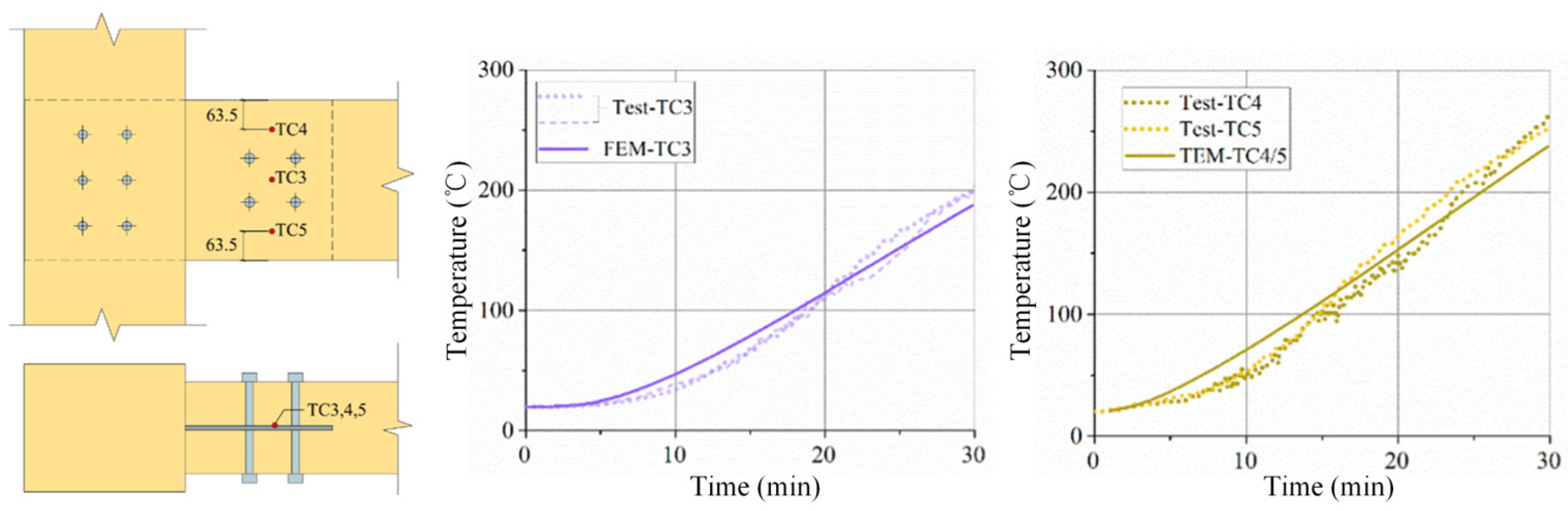 Fire 08 00280 g005 Fire 08 00280 g005