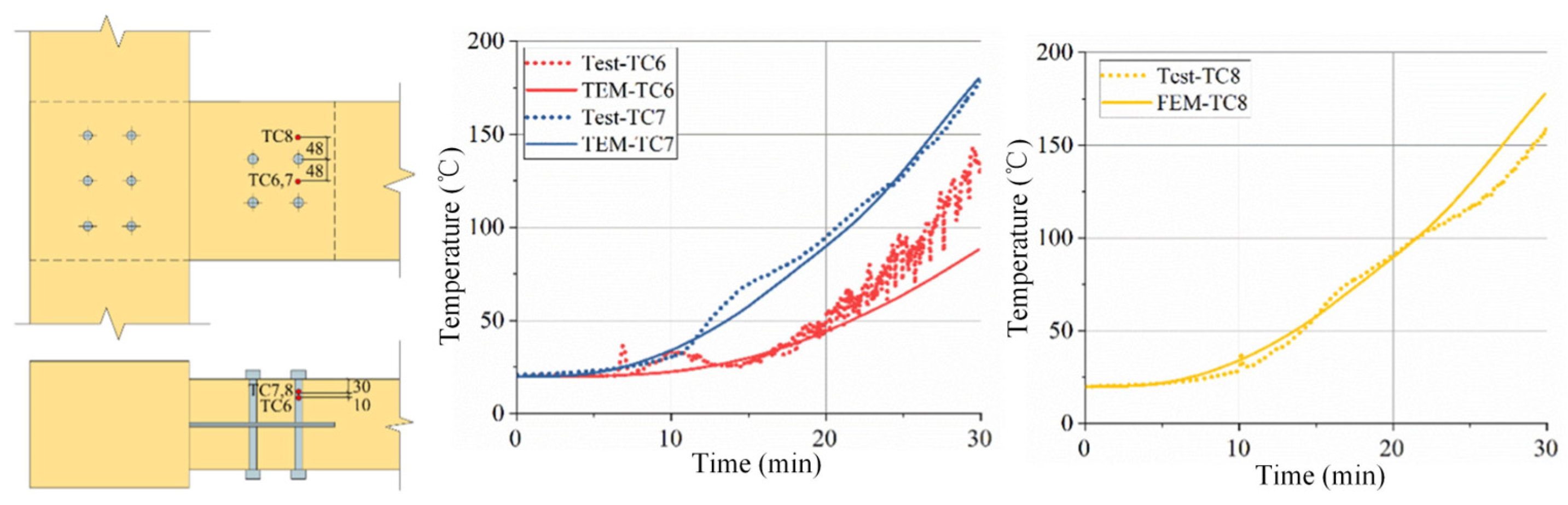 Fire 08 00280 g006 Fire 08 00280 g006