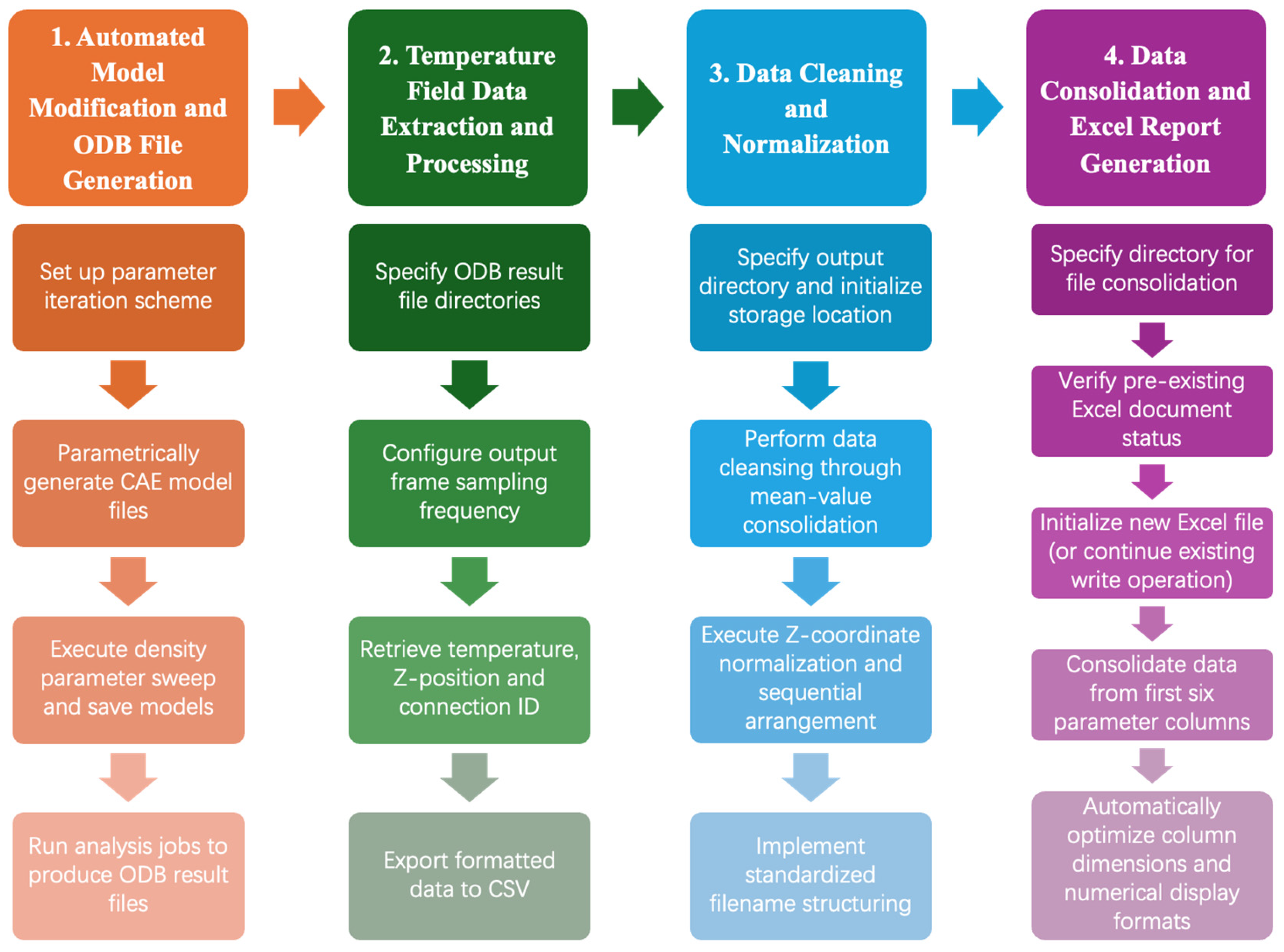 Fire 08 00280 g007 Fire 08 00280 g007