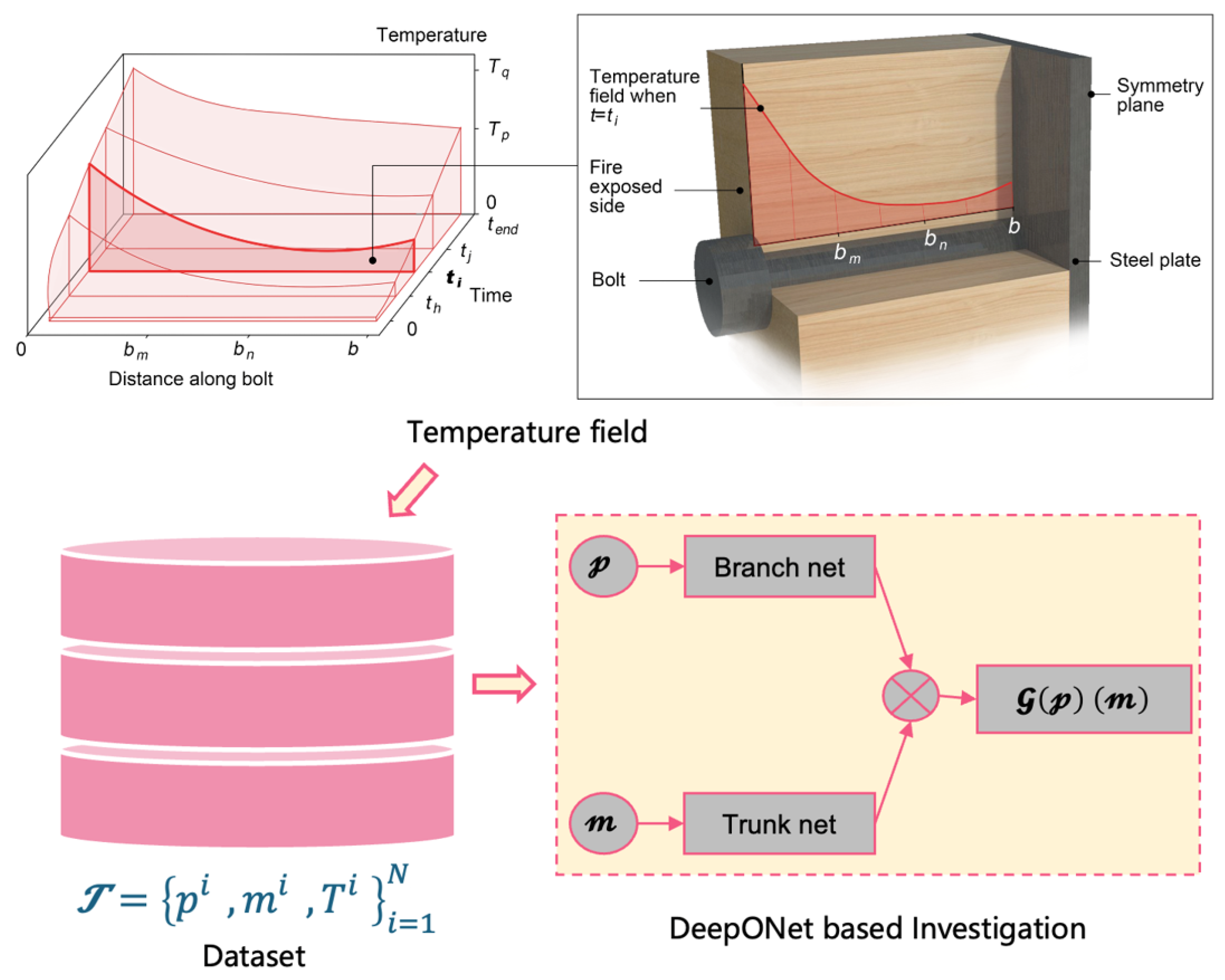 Fire 08 00280 g008 Fire 08 00280 g008