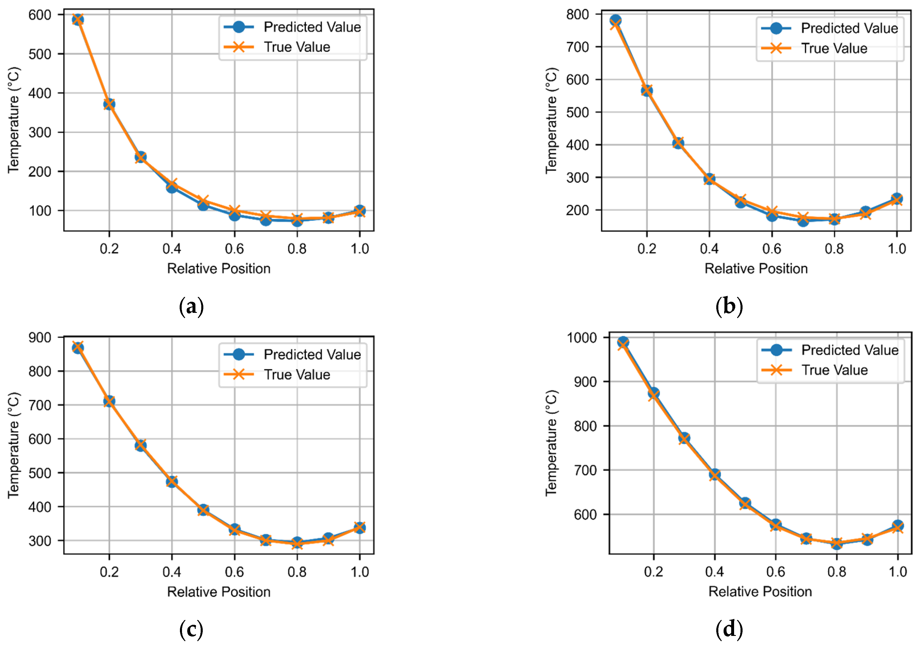 Fire 08 00280 g010 Fire 08 00280 g010