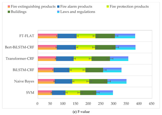 Entity Recognition Method for Fire Safety Standards Based on FT-FLAT