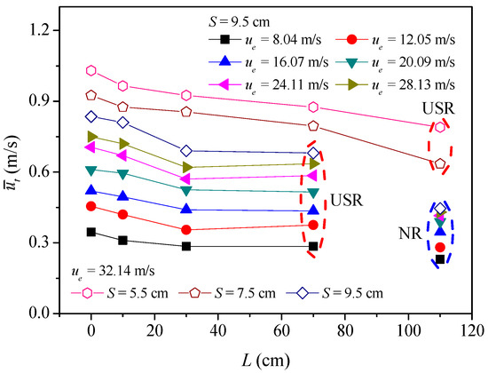 Effect of Nozzle Height on the Combustion Dynamics of Jet Fires in ...