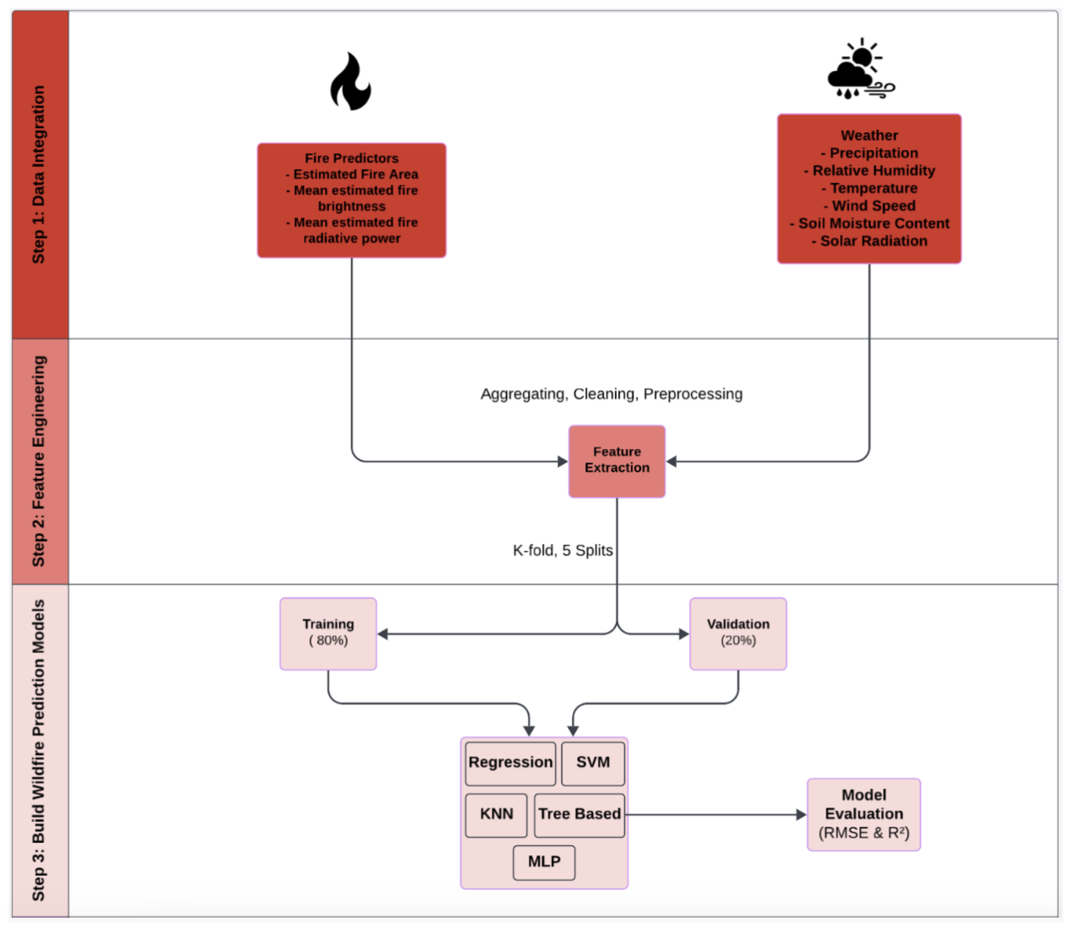Fire 08 00330 g002 Fire 08 00330 g002