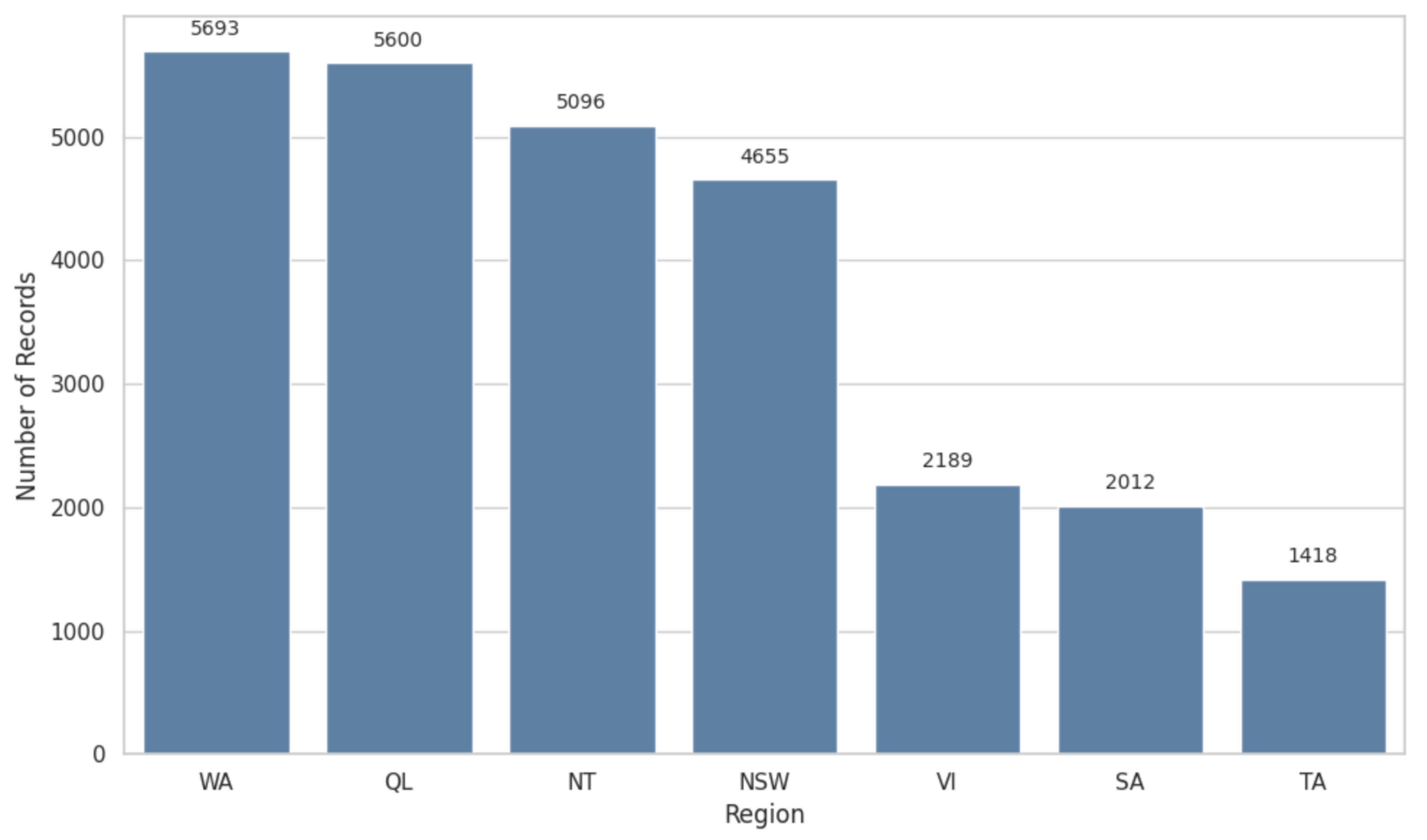 Fire 08 00330 g003 Fire 08 00330 g003