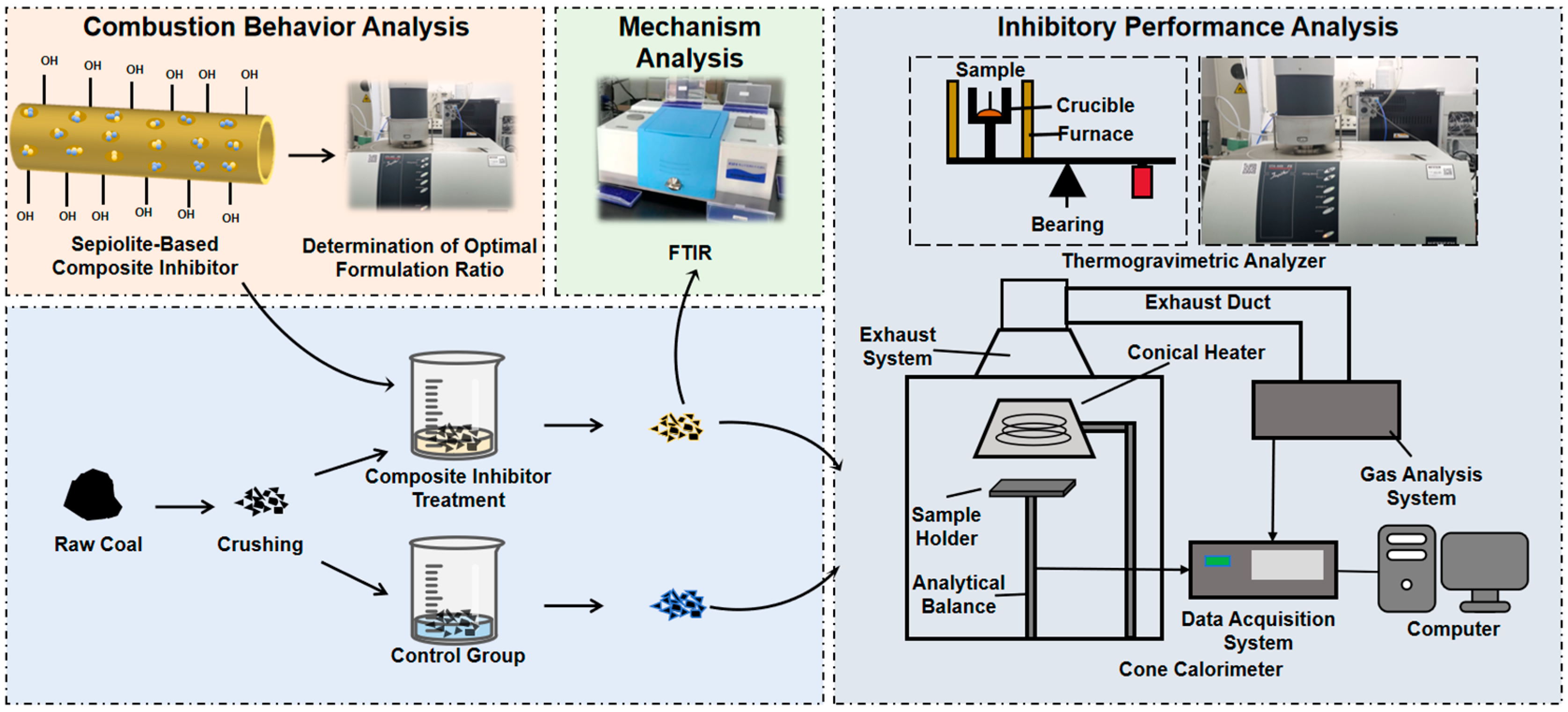 Fire 08 00343 g001 Fire 08 00343 g001