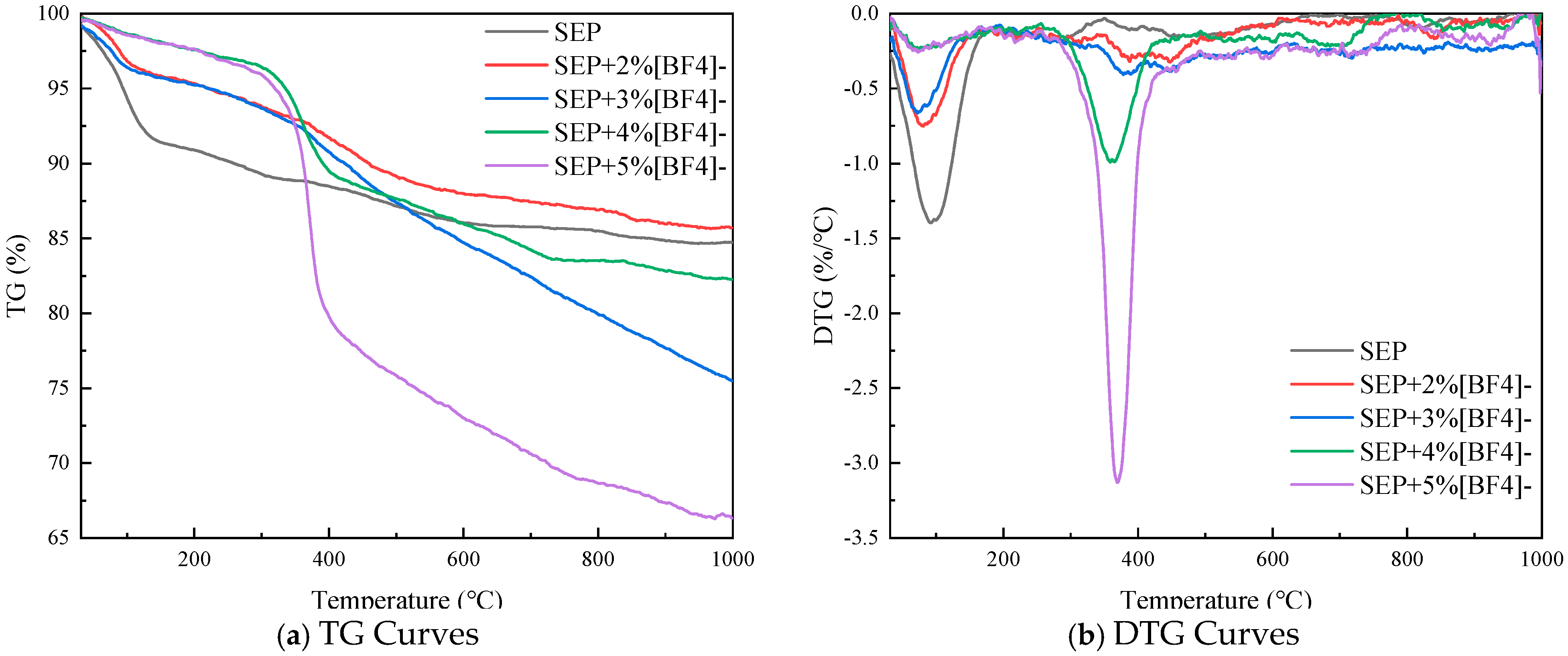 Fire 08 00343 g002 Fire 08 00343 g002