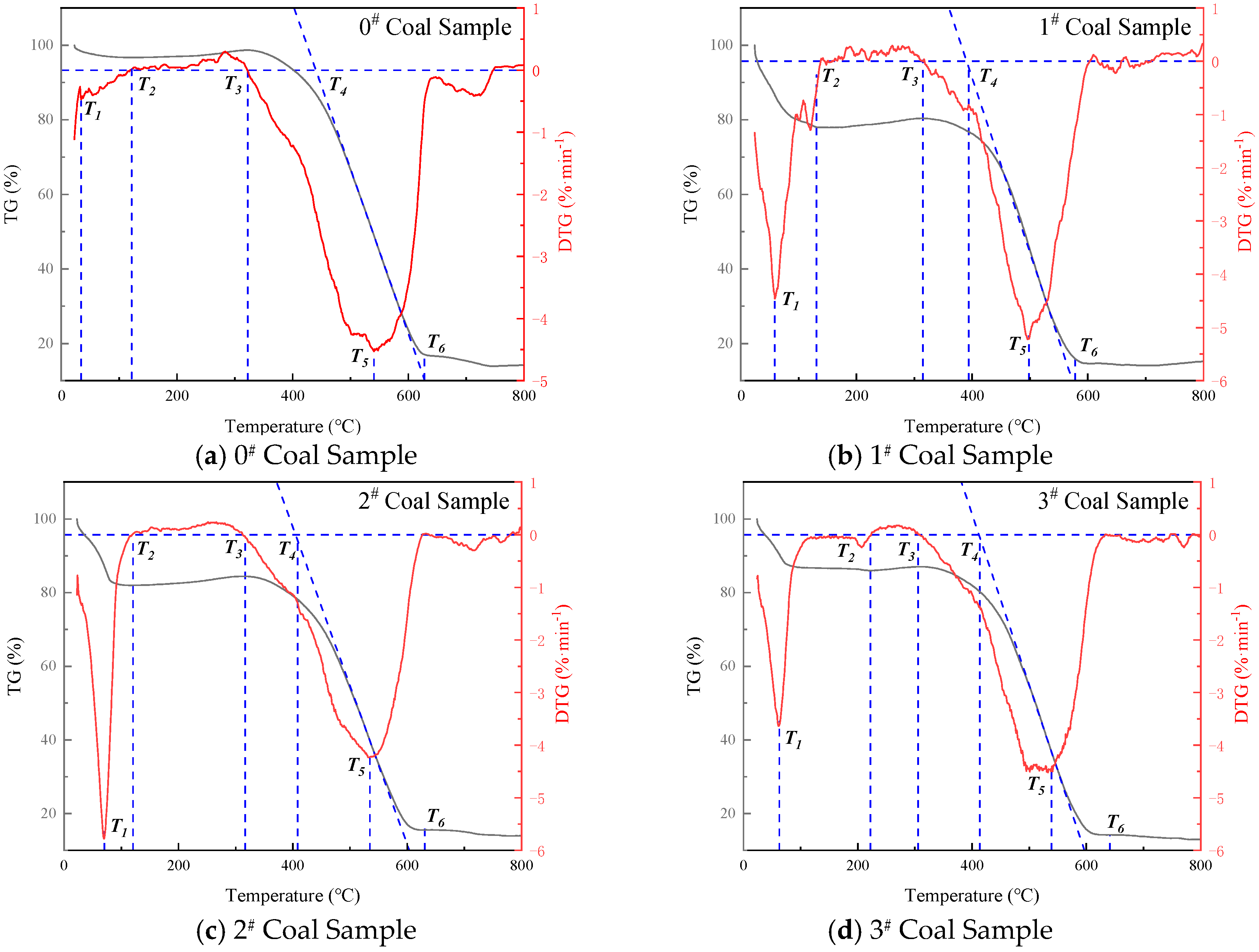 Fire 08 00343 g004a Fire 08 00343 g004a