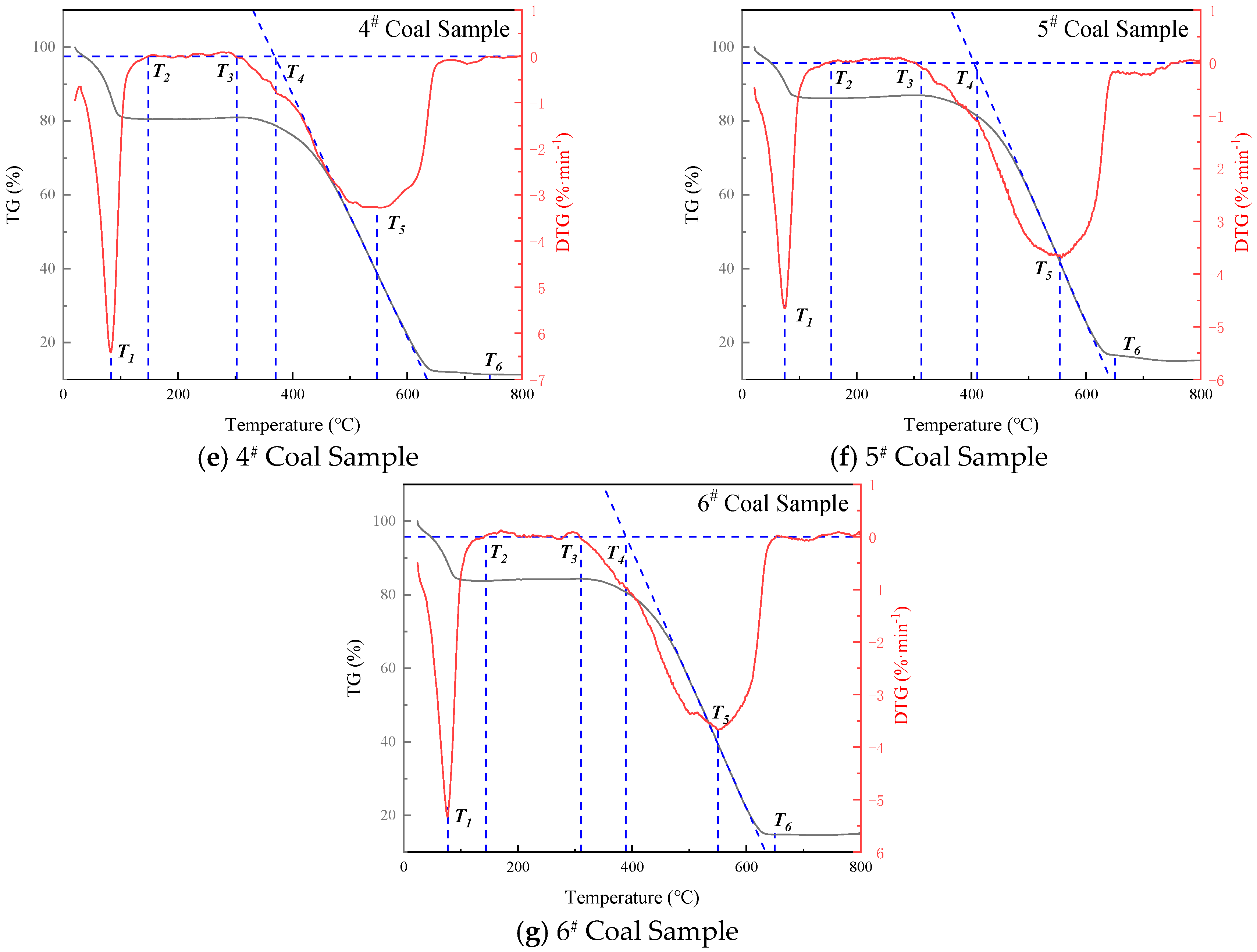 Fire 08 00343 g004b Fire 08 00343 g004b