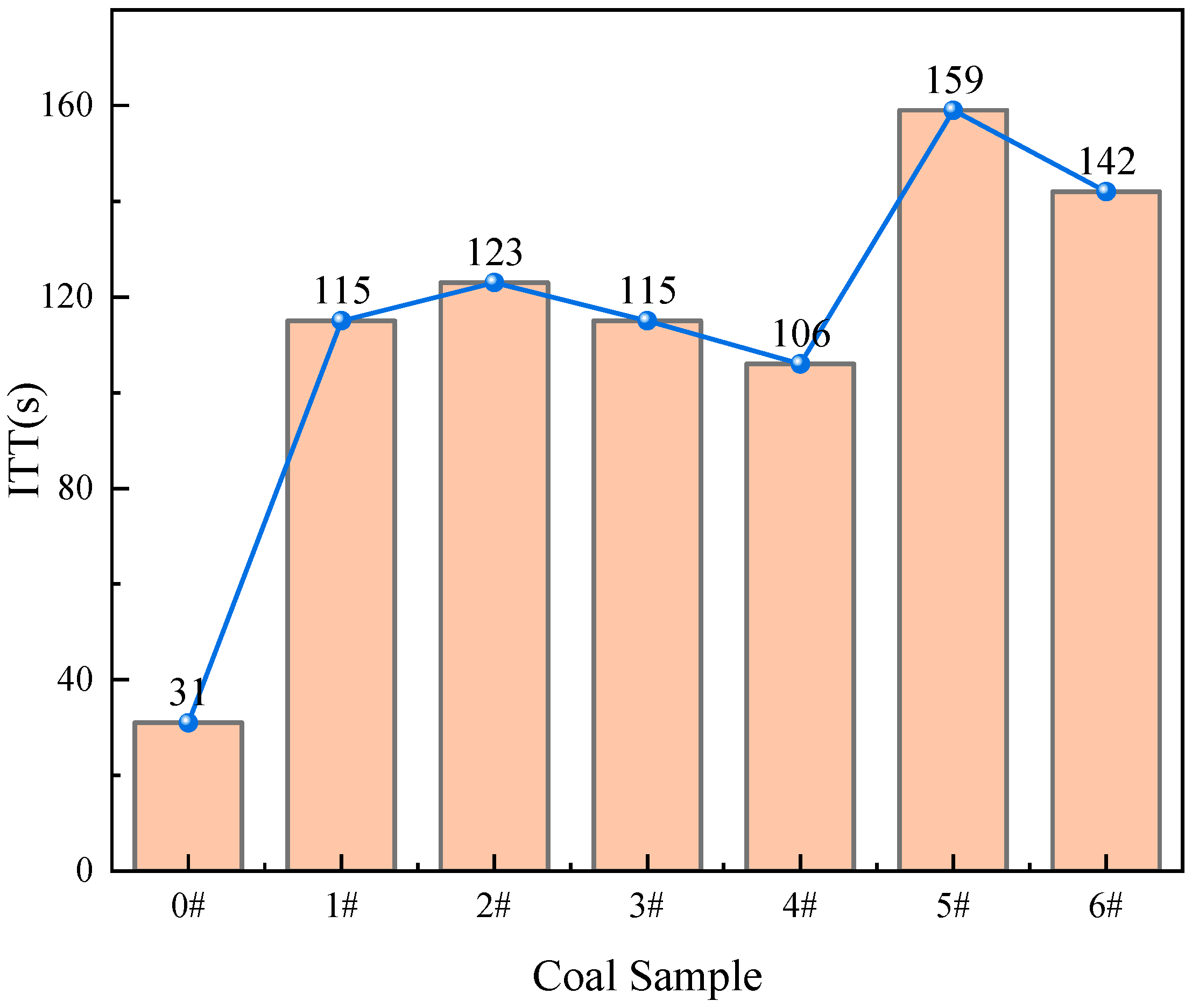 Fire 08 00343 g005 Fire 08 00343 g005