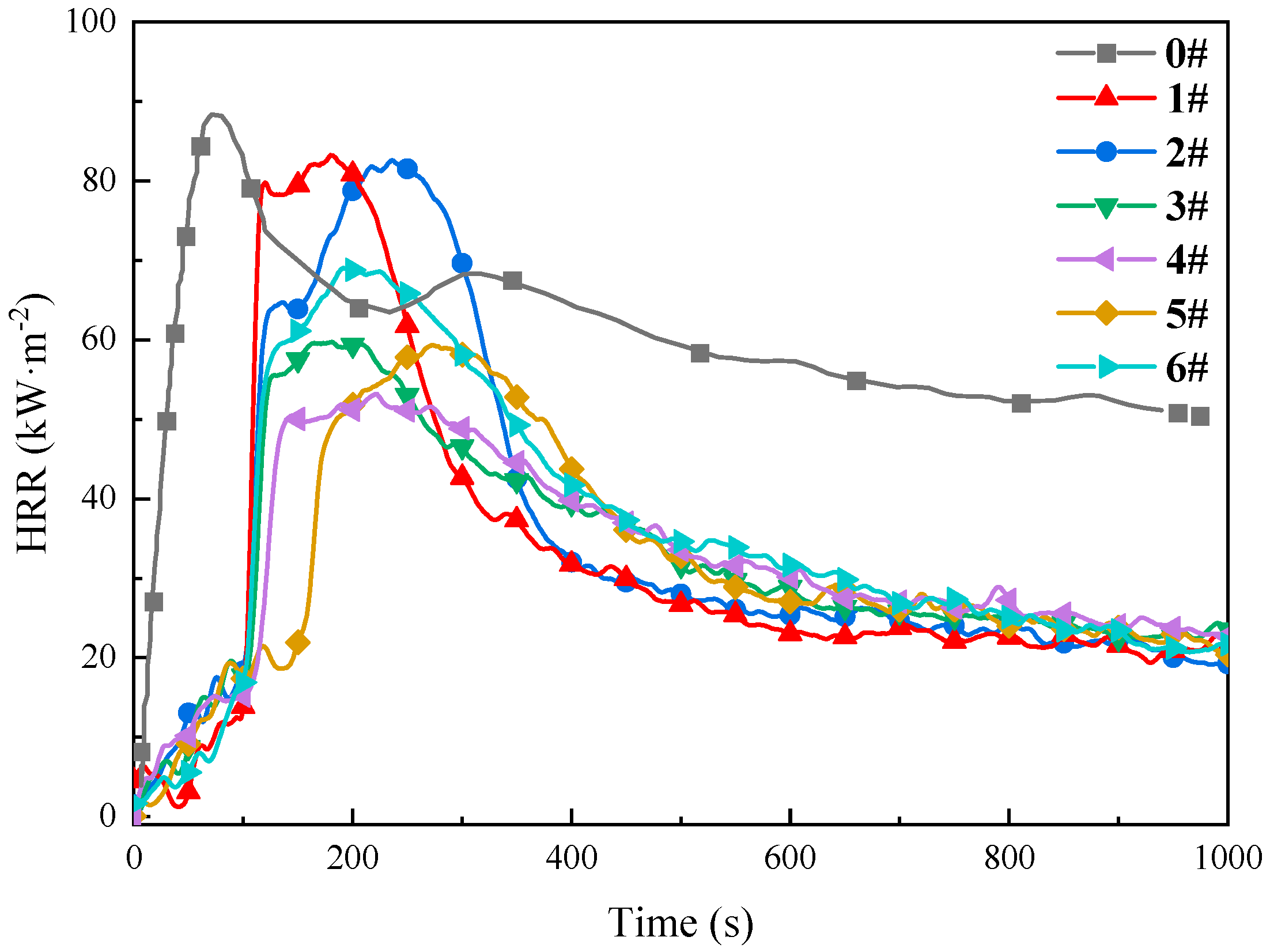 Fire 08 00343 g007 Fire 08 00343 g007
