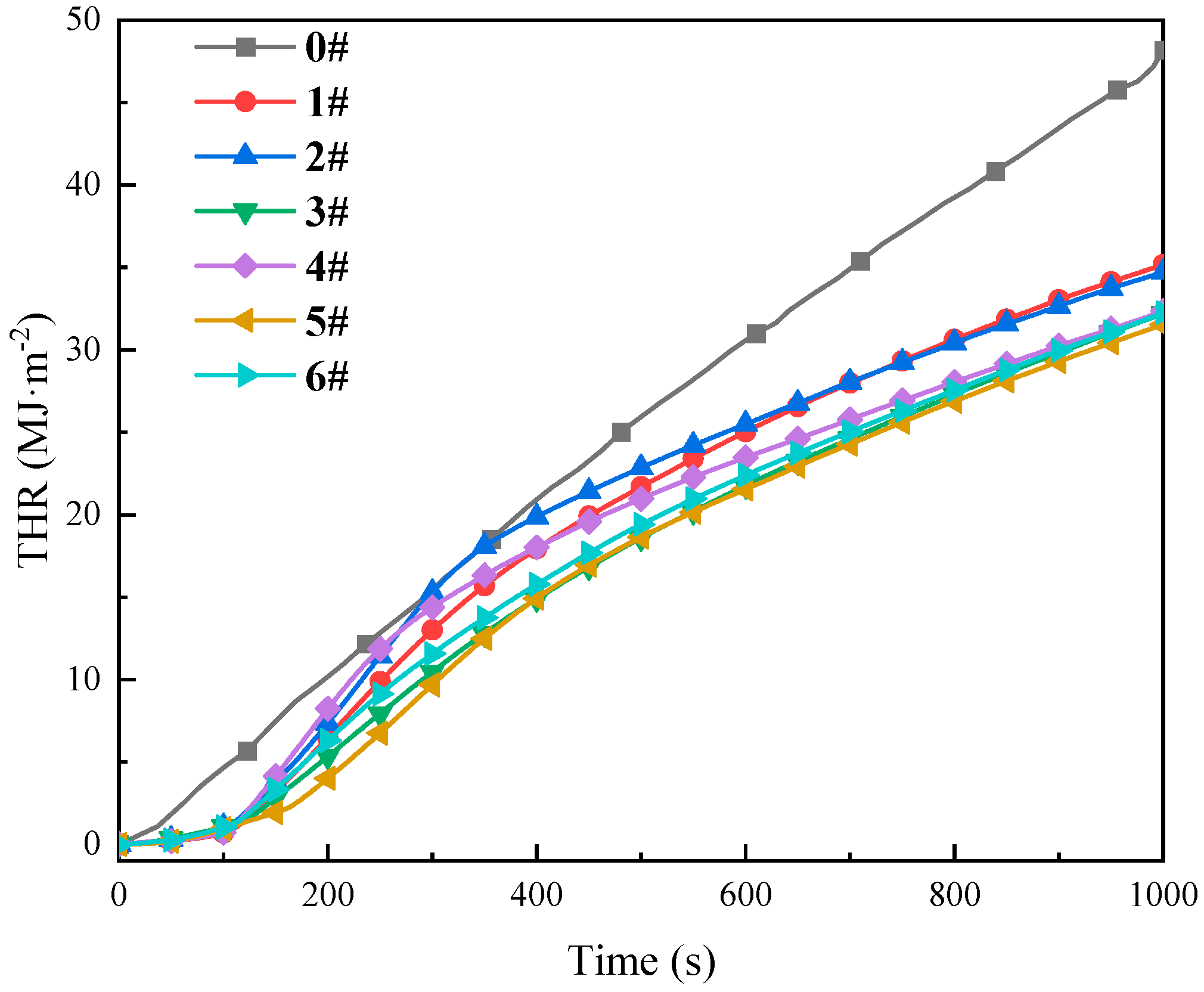 Fire 08 00343 g008 Fire 08 00343 g008