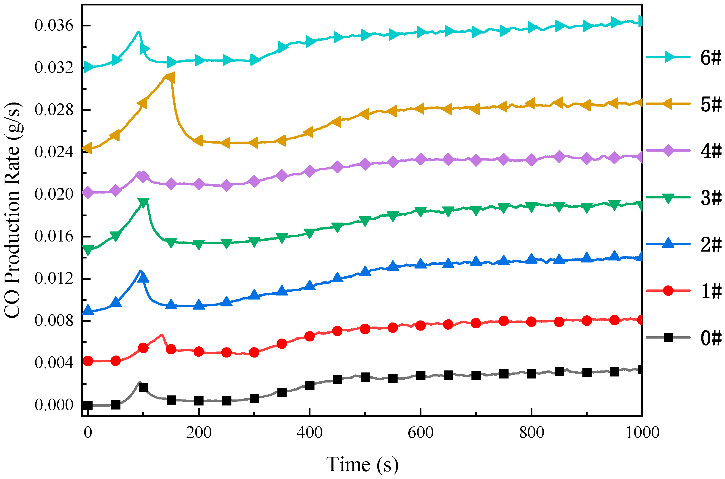 Fire 08 00343 g009 Fire 08 00343 g009